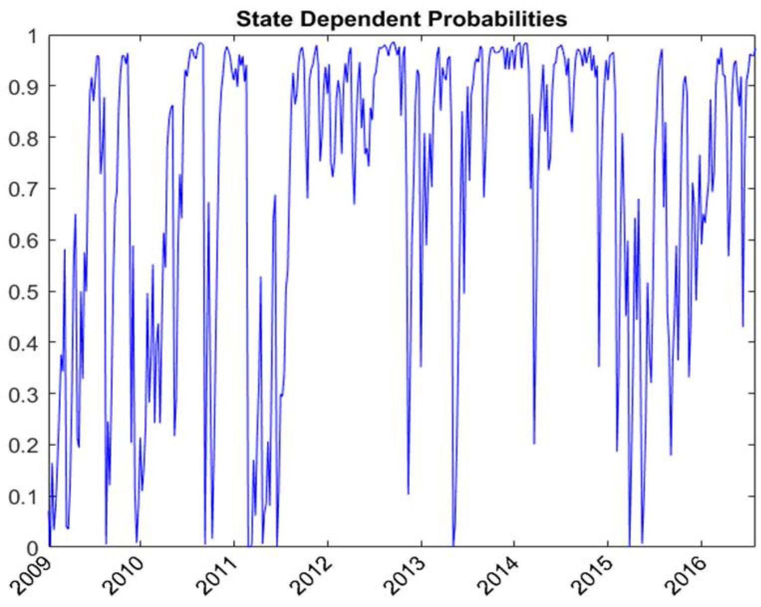 Ijfs 06 00044 g001 550