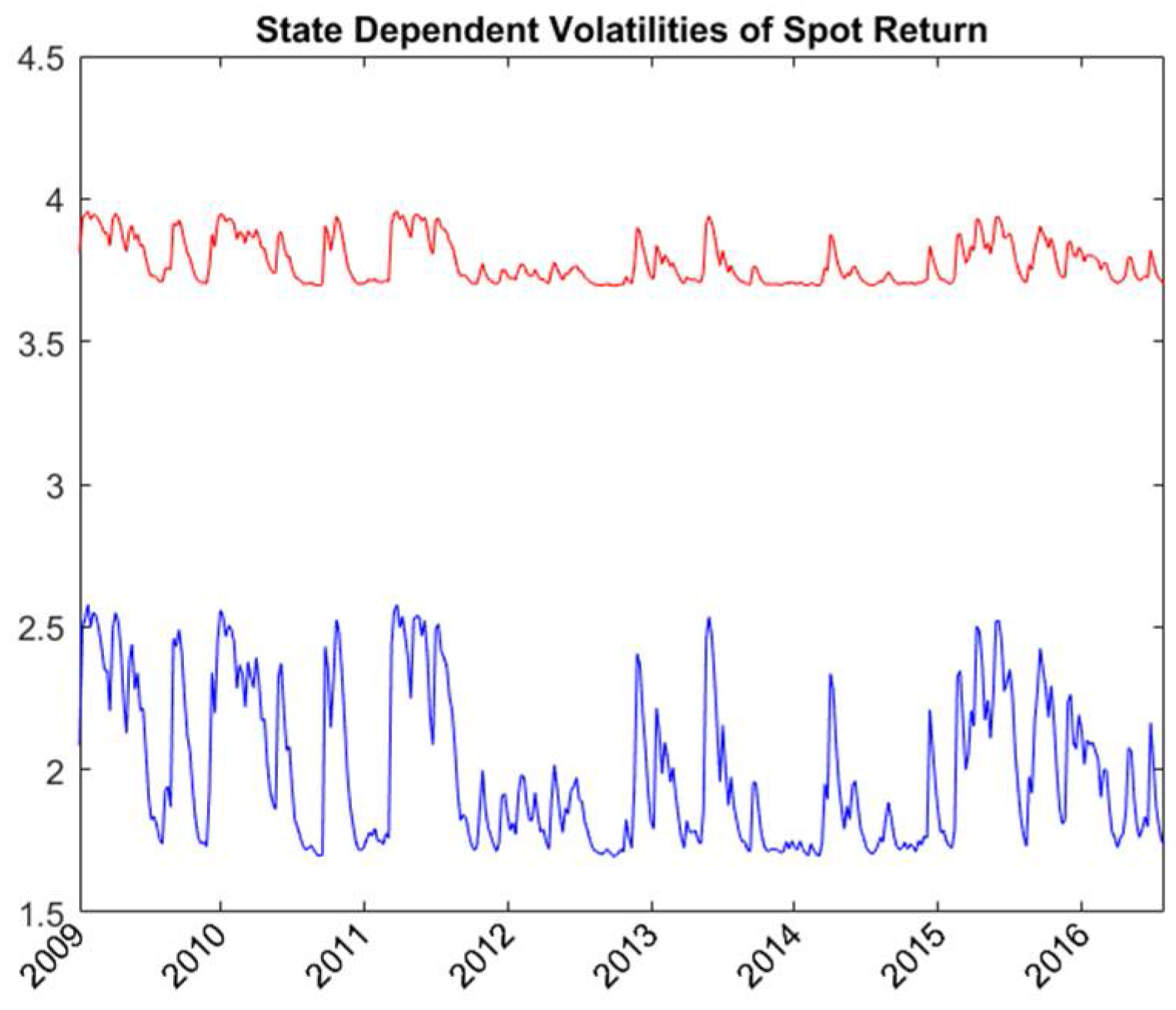 Ijfs 06 00044 g002 550