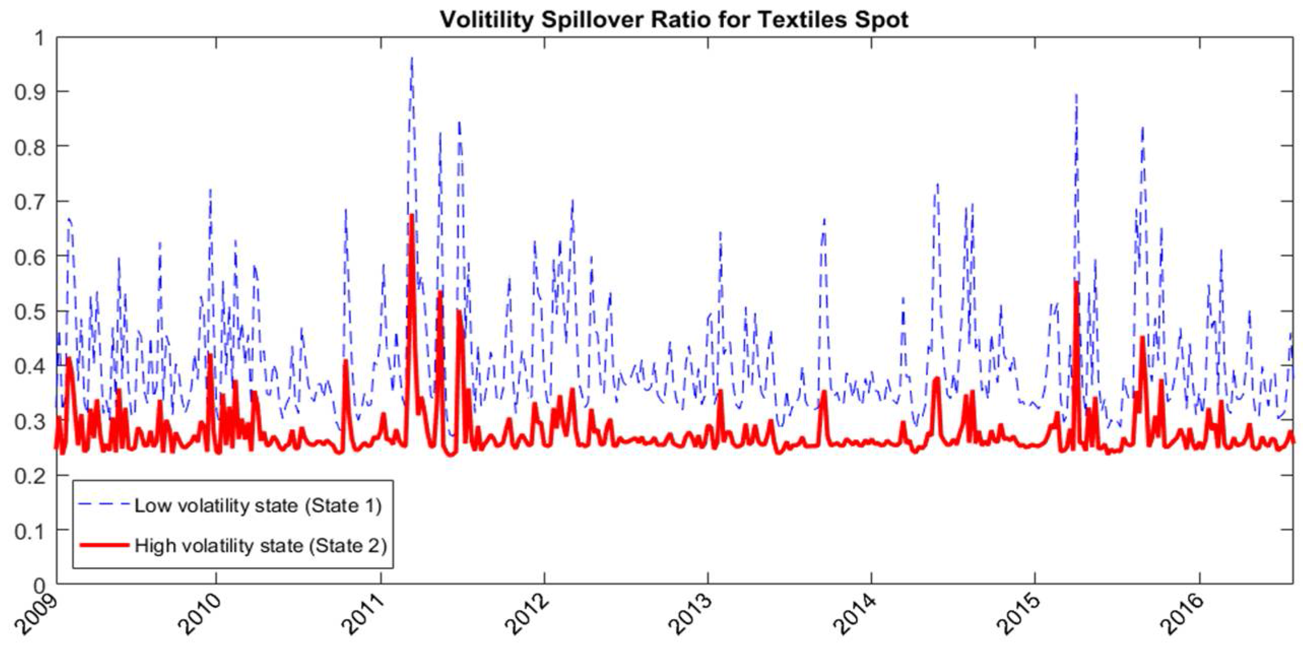 Ijfs 06 00044 g005 550