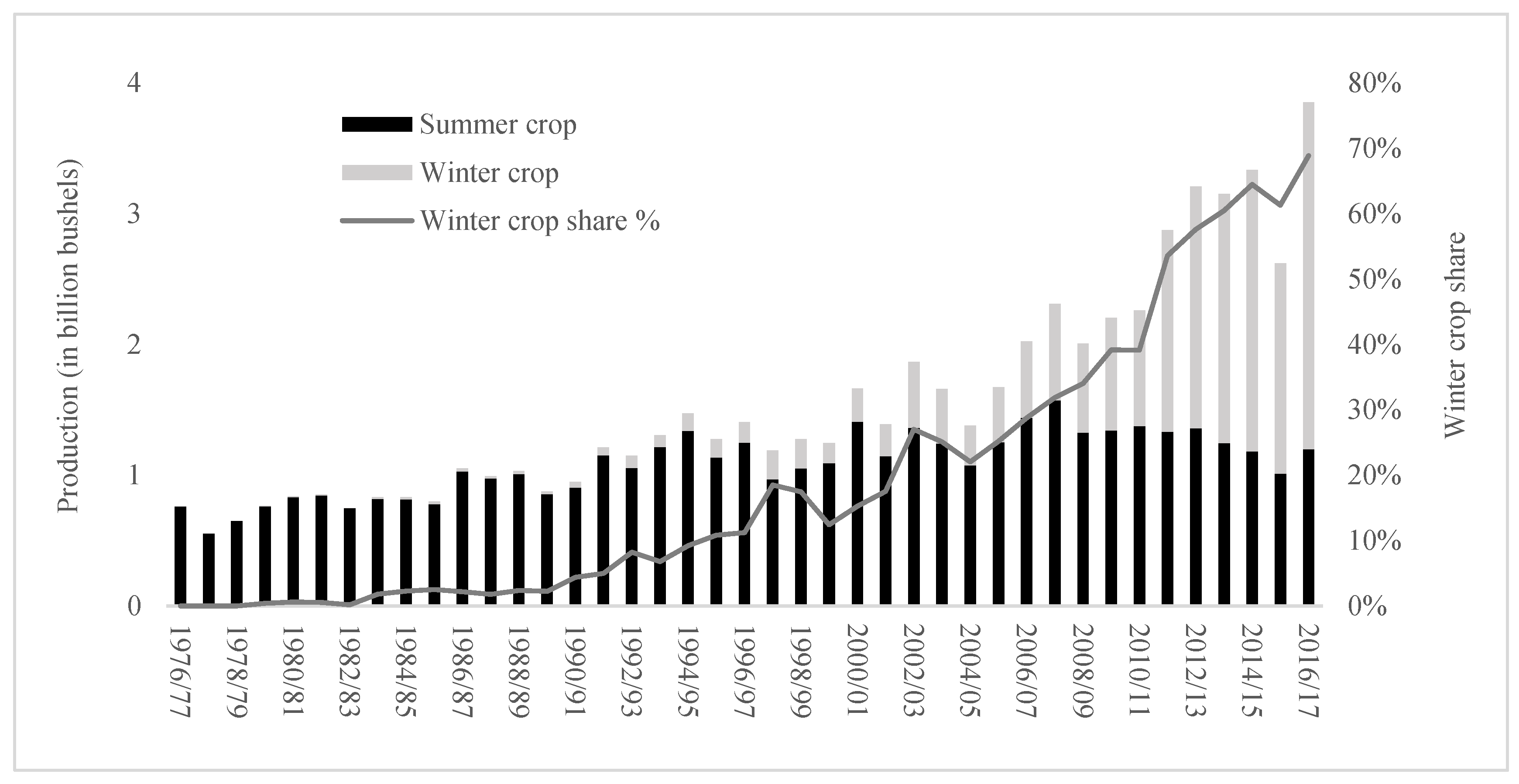 Ijfs 06 00045 g001 550