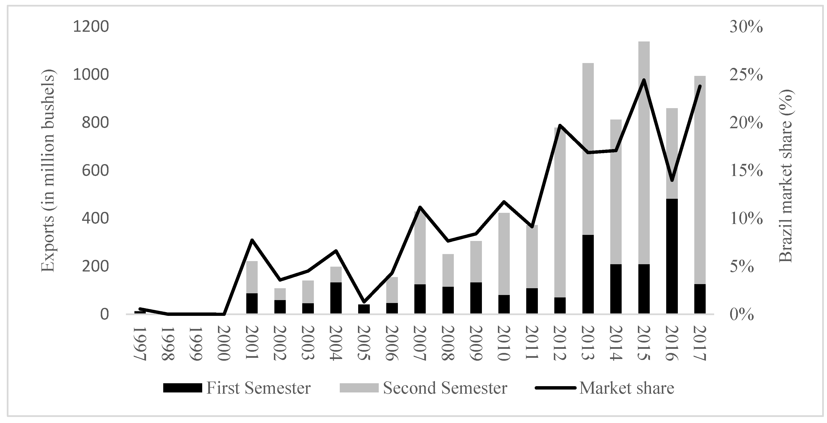 Ijfs 06 00045 g002 550