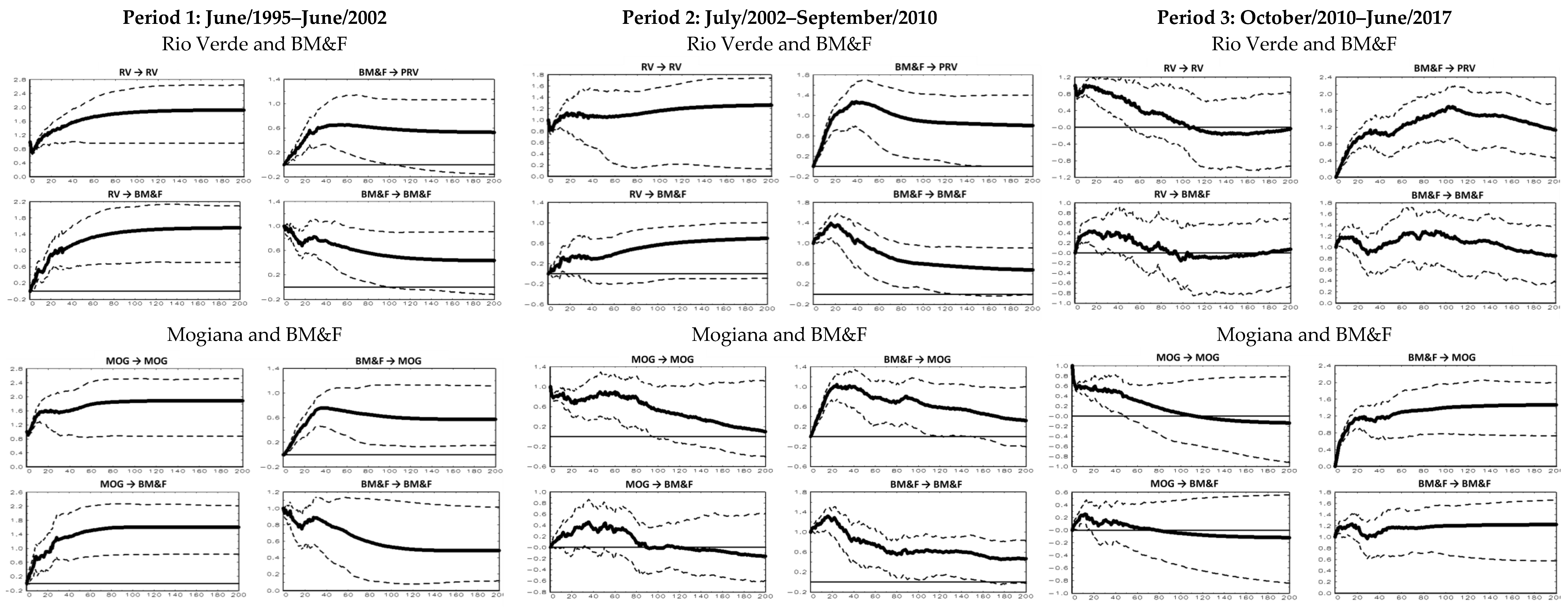 Ijfs 06 00045 g0a2 550