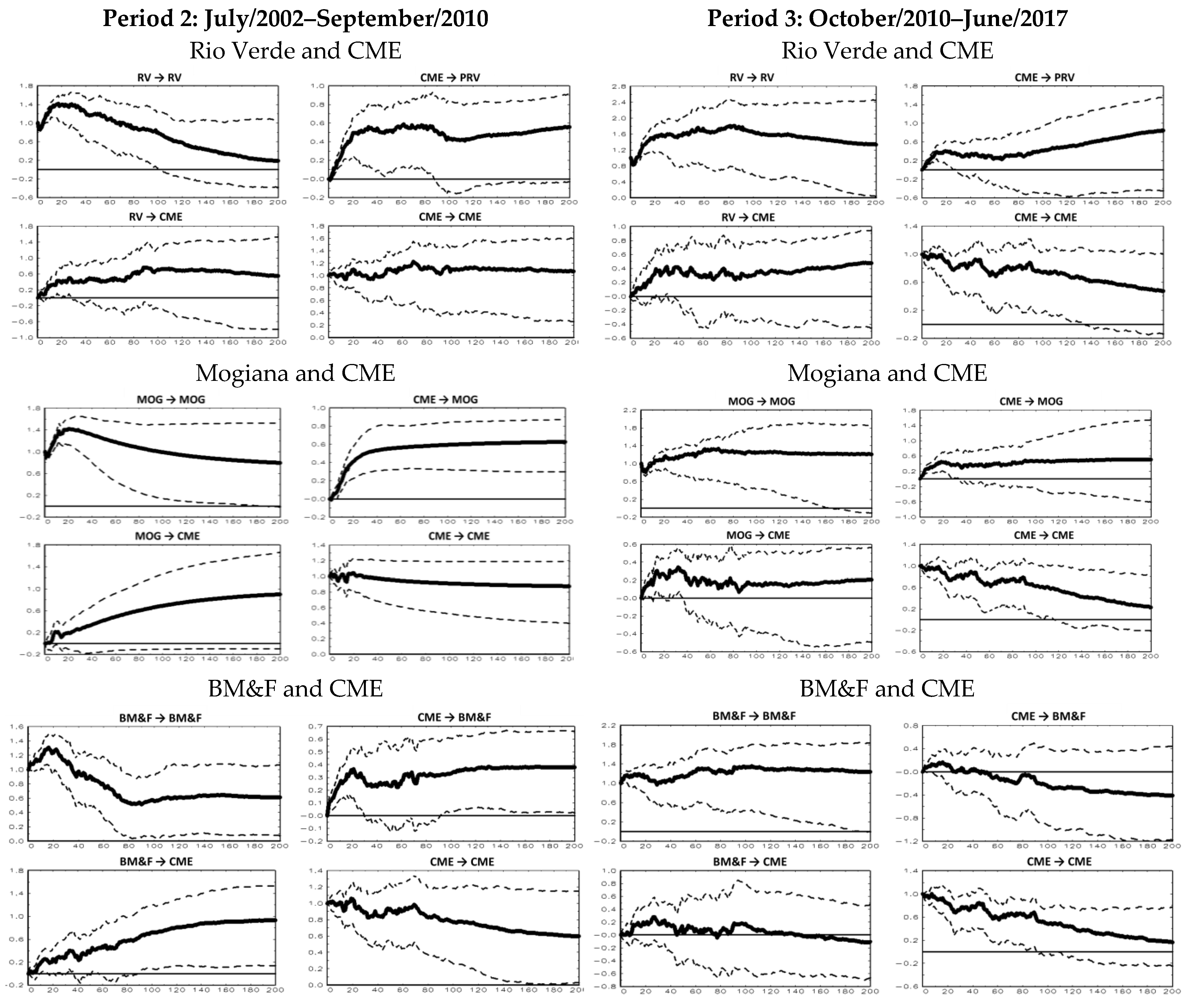 Ijfs 06 00045 g0a3 550