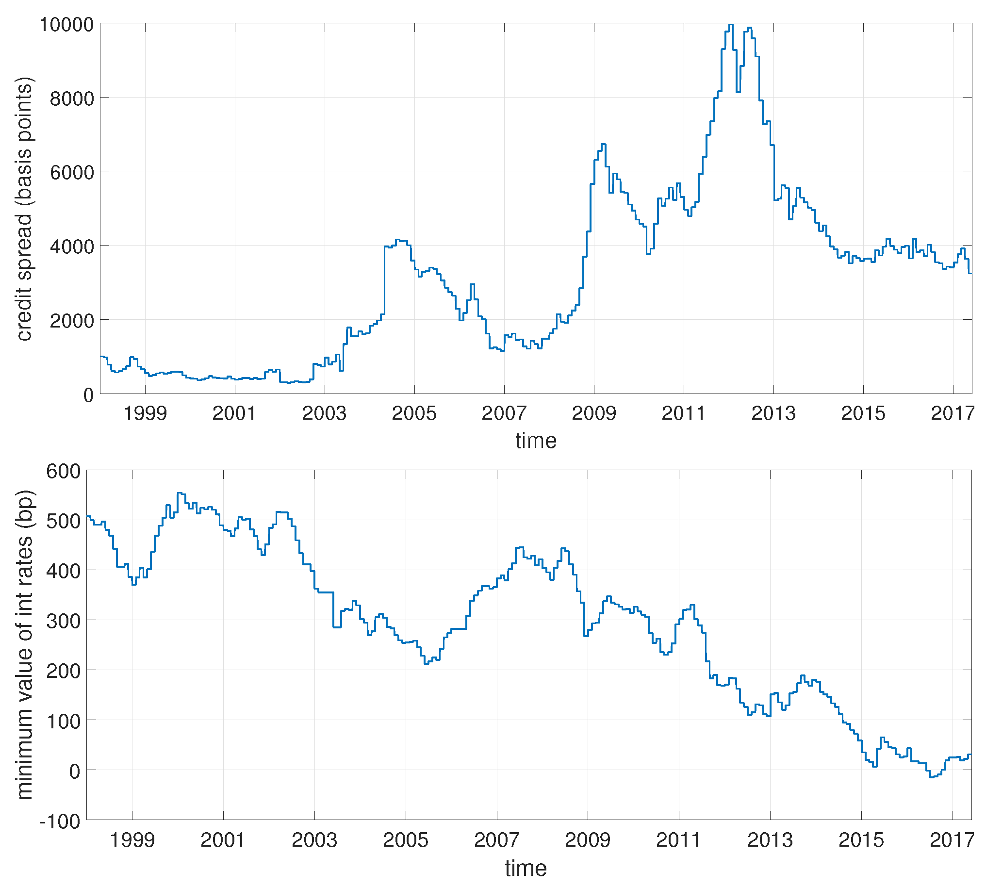 Ijfs 06 00062 g001 Ijfs 06 00062 g001