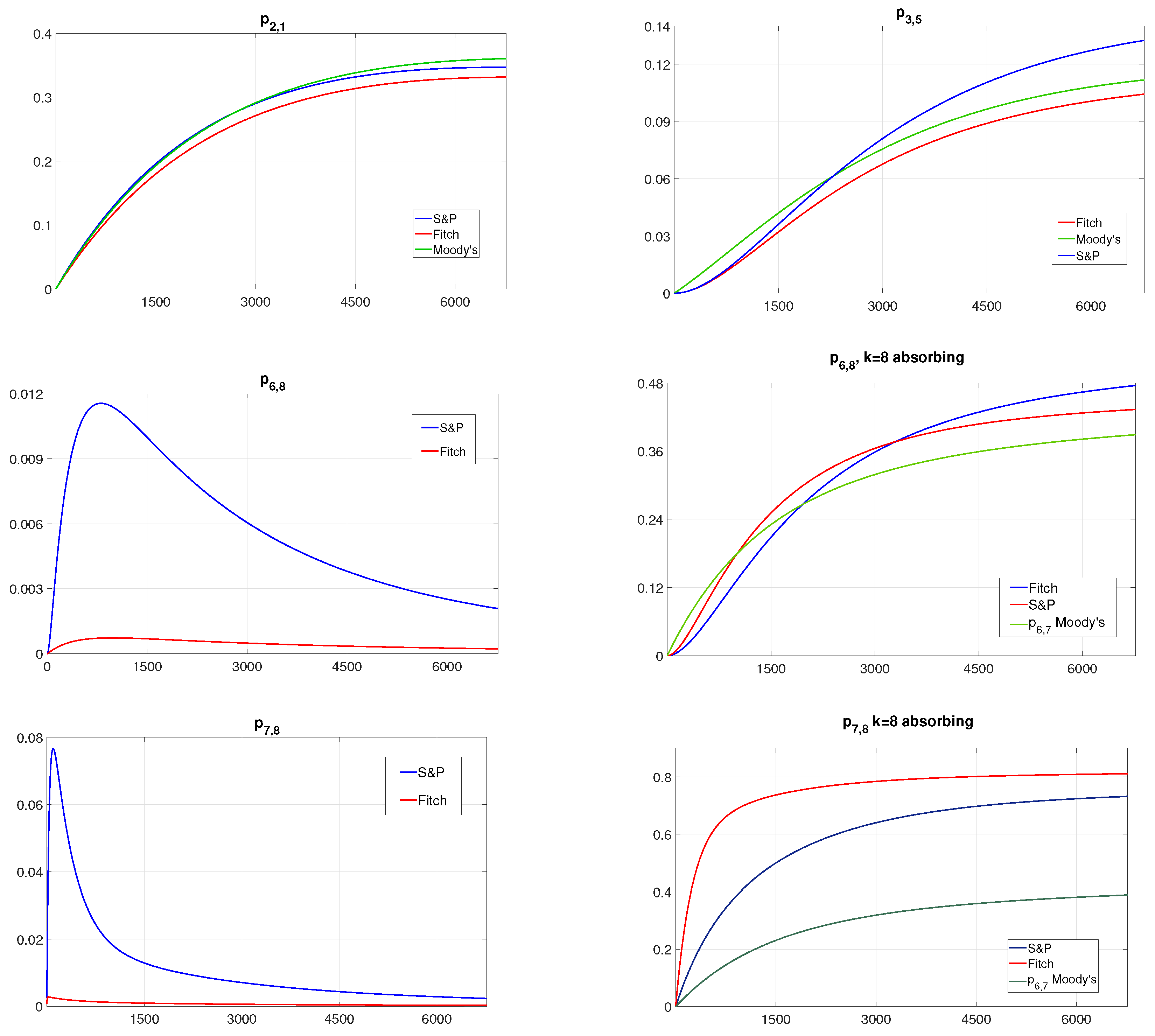 Ijfs 06 00062 g002 Ijfs 06 00062 g002
