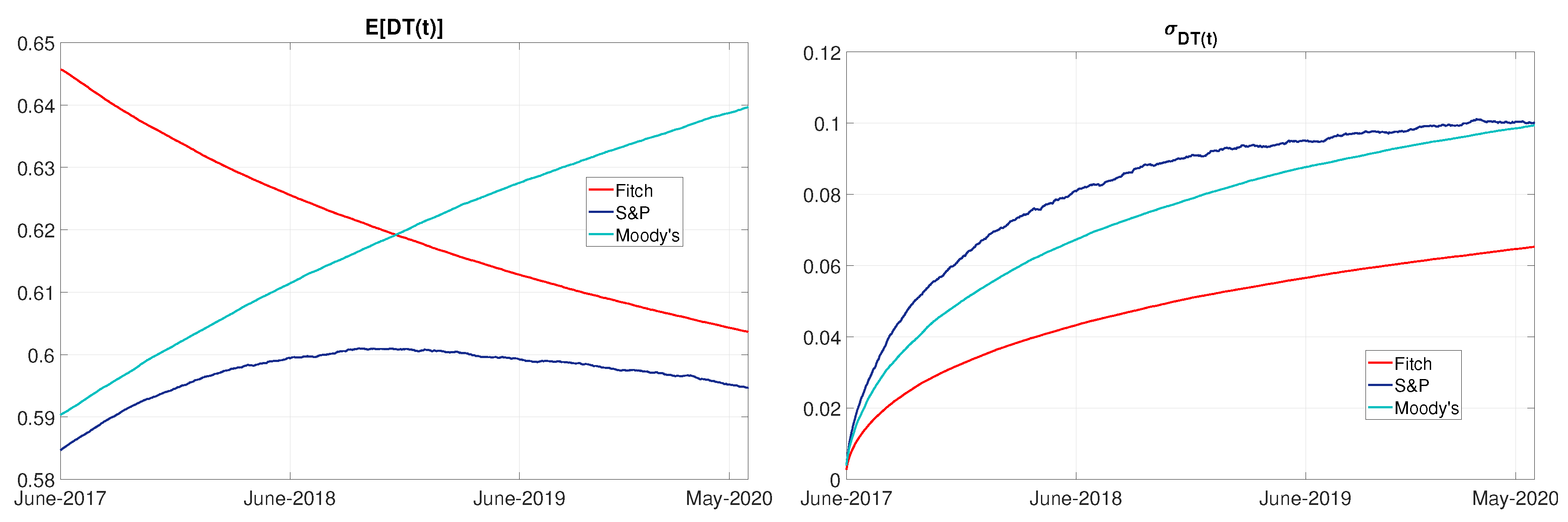 Ijfs 06 00062 g006 Ijfs 06 00062 g006