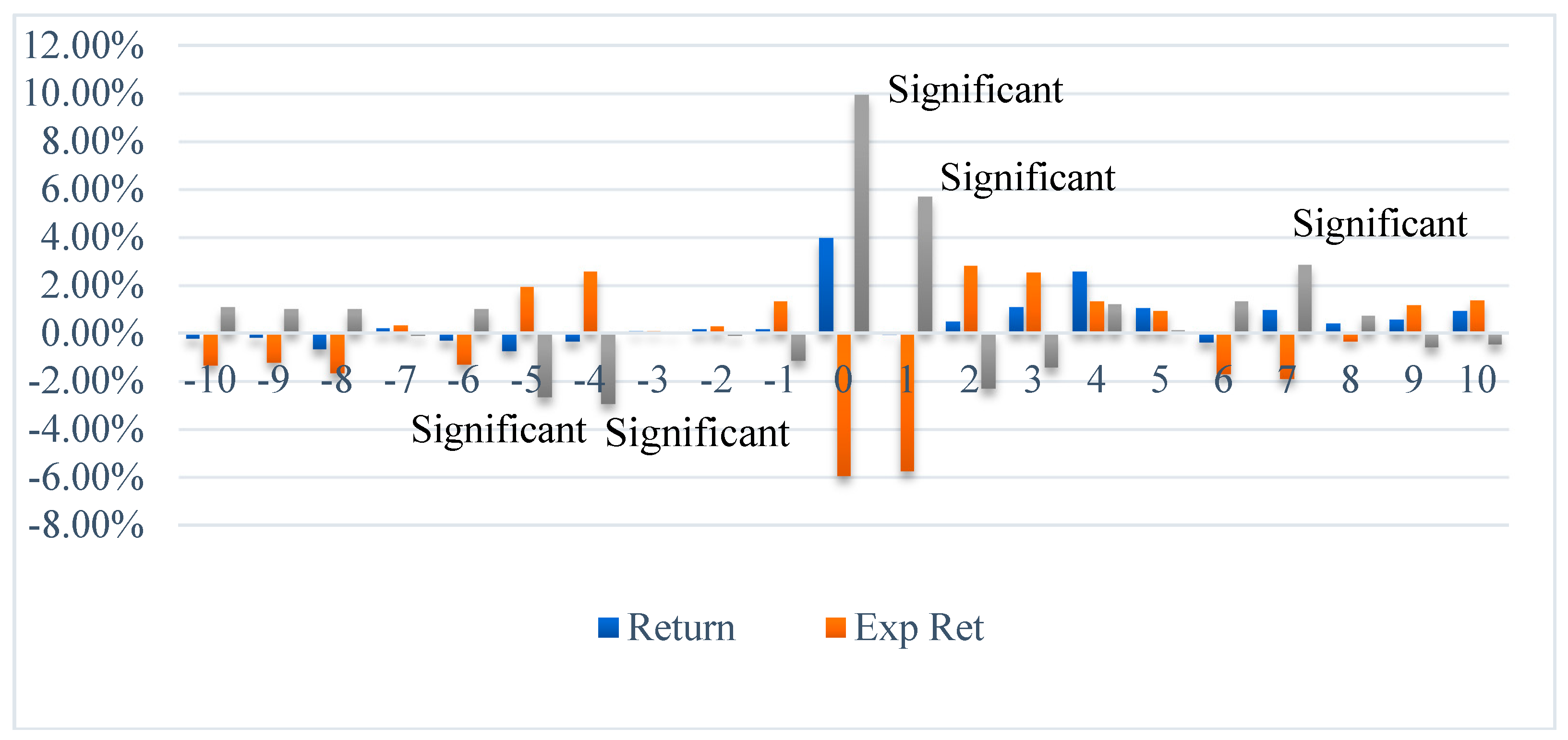 Ijfs 06 00064 g001 550