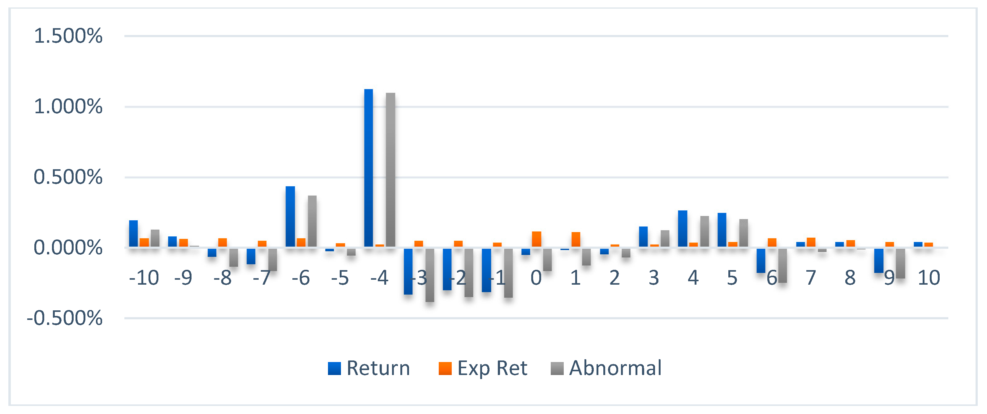 Ijfs 06 00064 g002 550