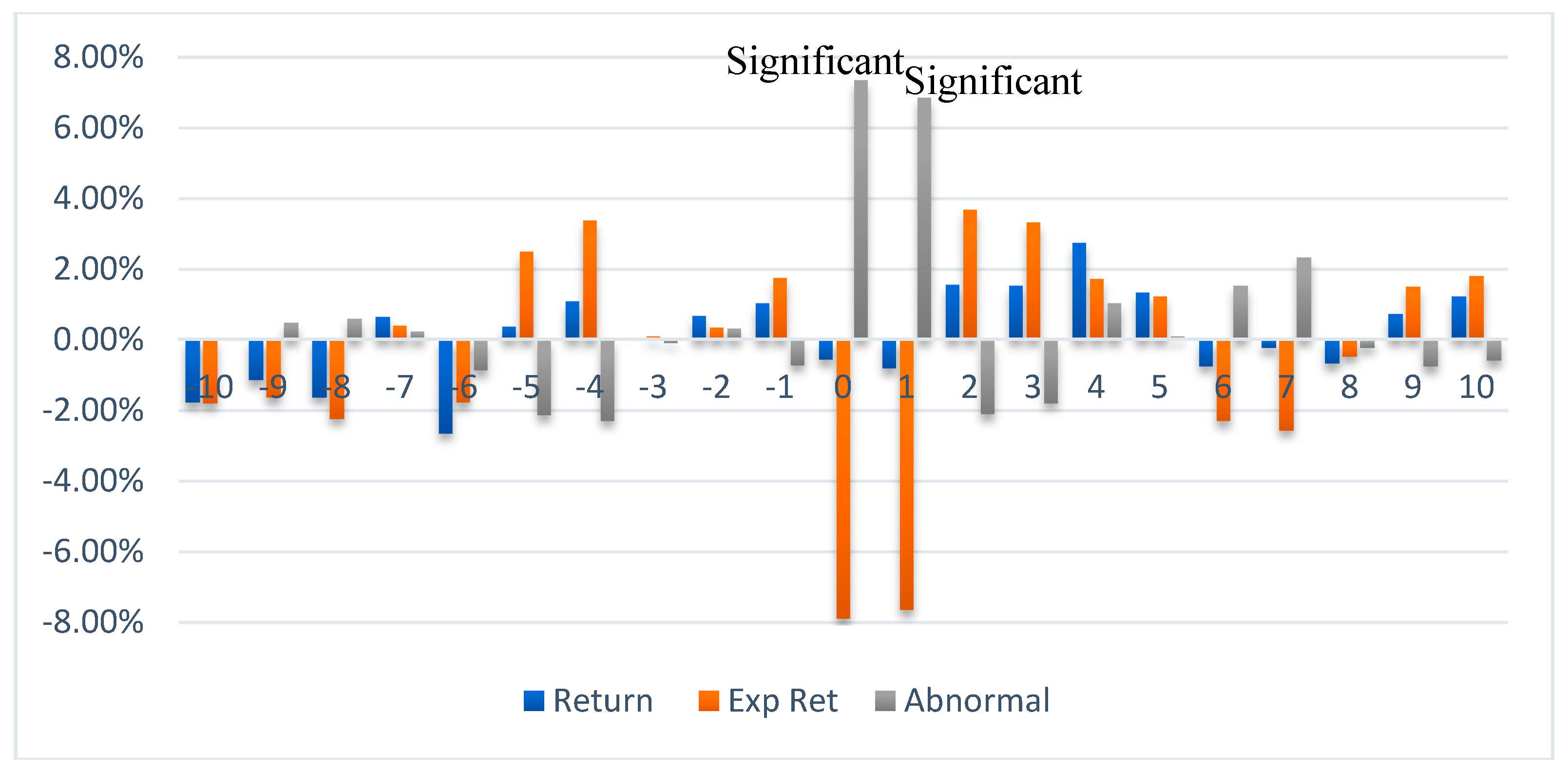 Ijfs 06 00064 g003 550