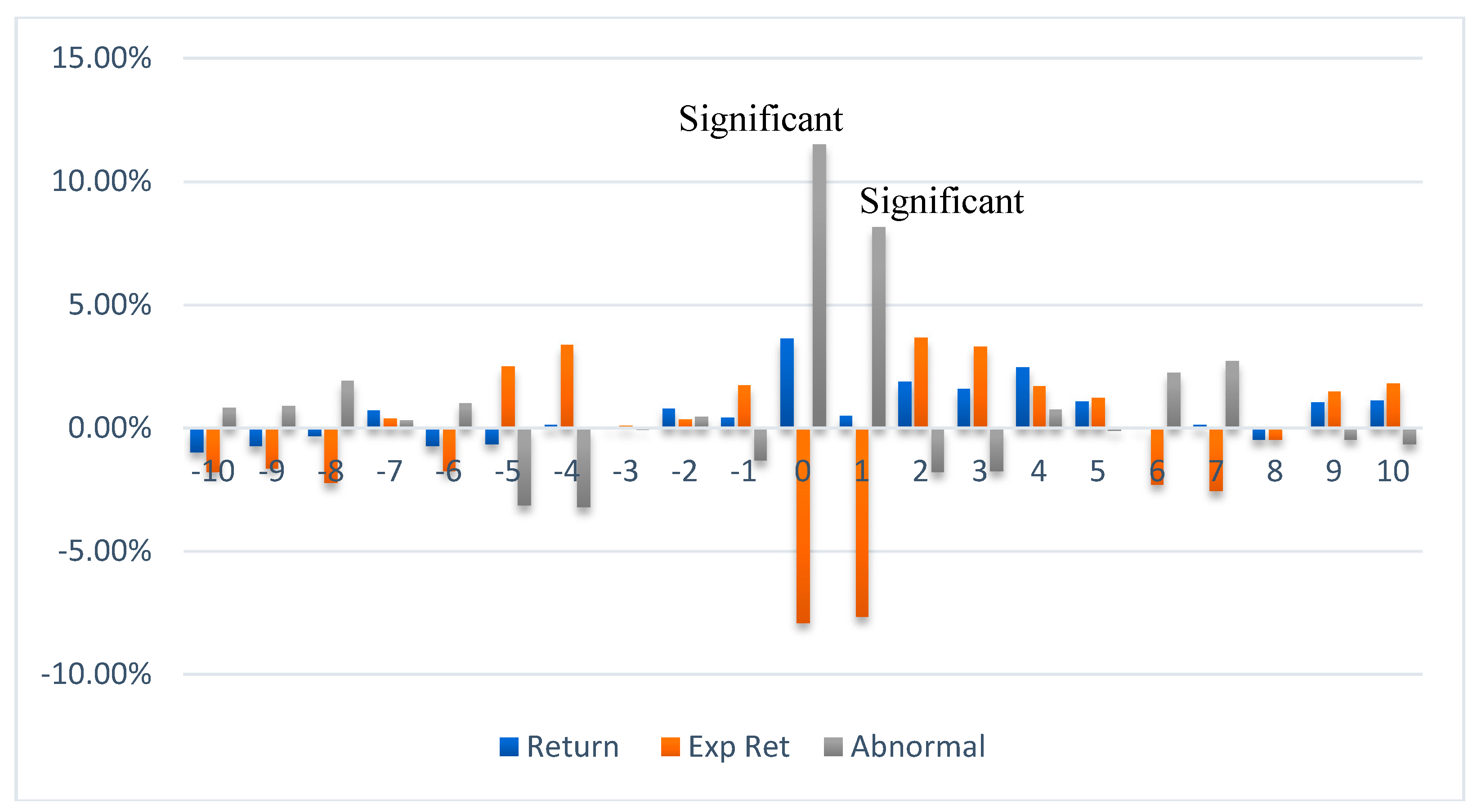 Ijfs 06 00064 g004 550