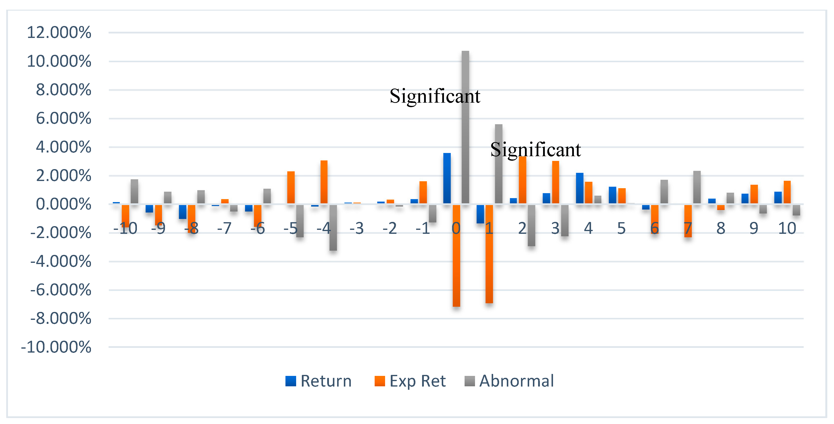 Ijfs 06 00064 g005 550