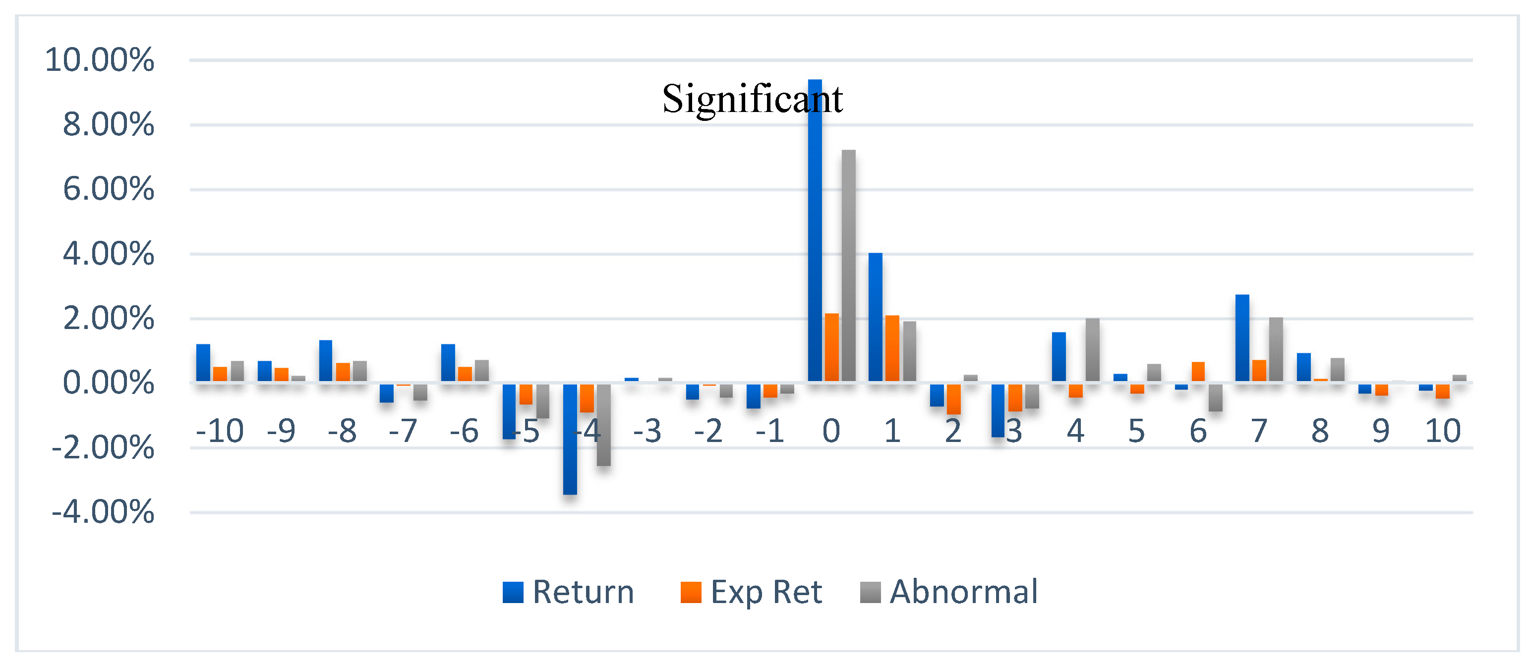 Ijfs 06 00064 g006 550