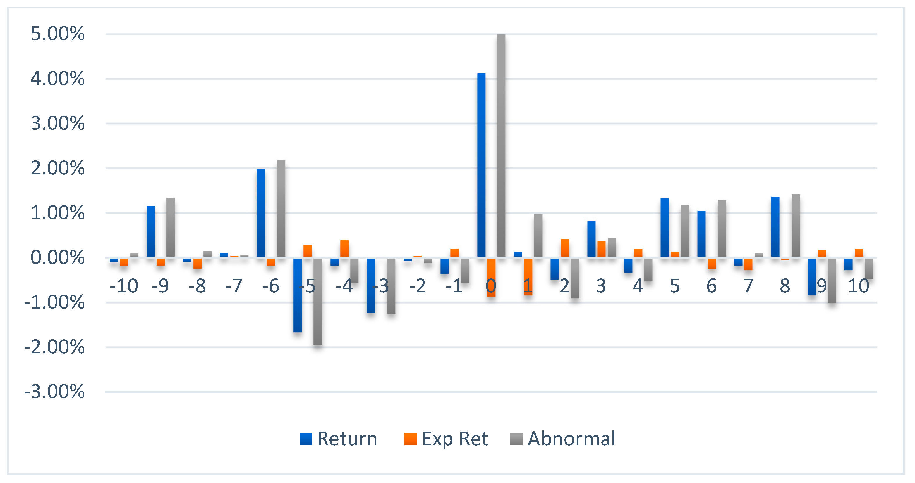 Ijfs 06 00064 g007 550