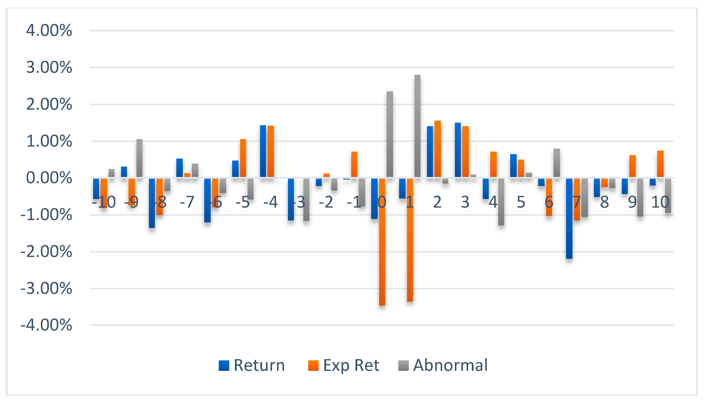 Ijfs 06 00064 g008 550