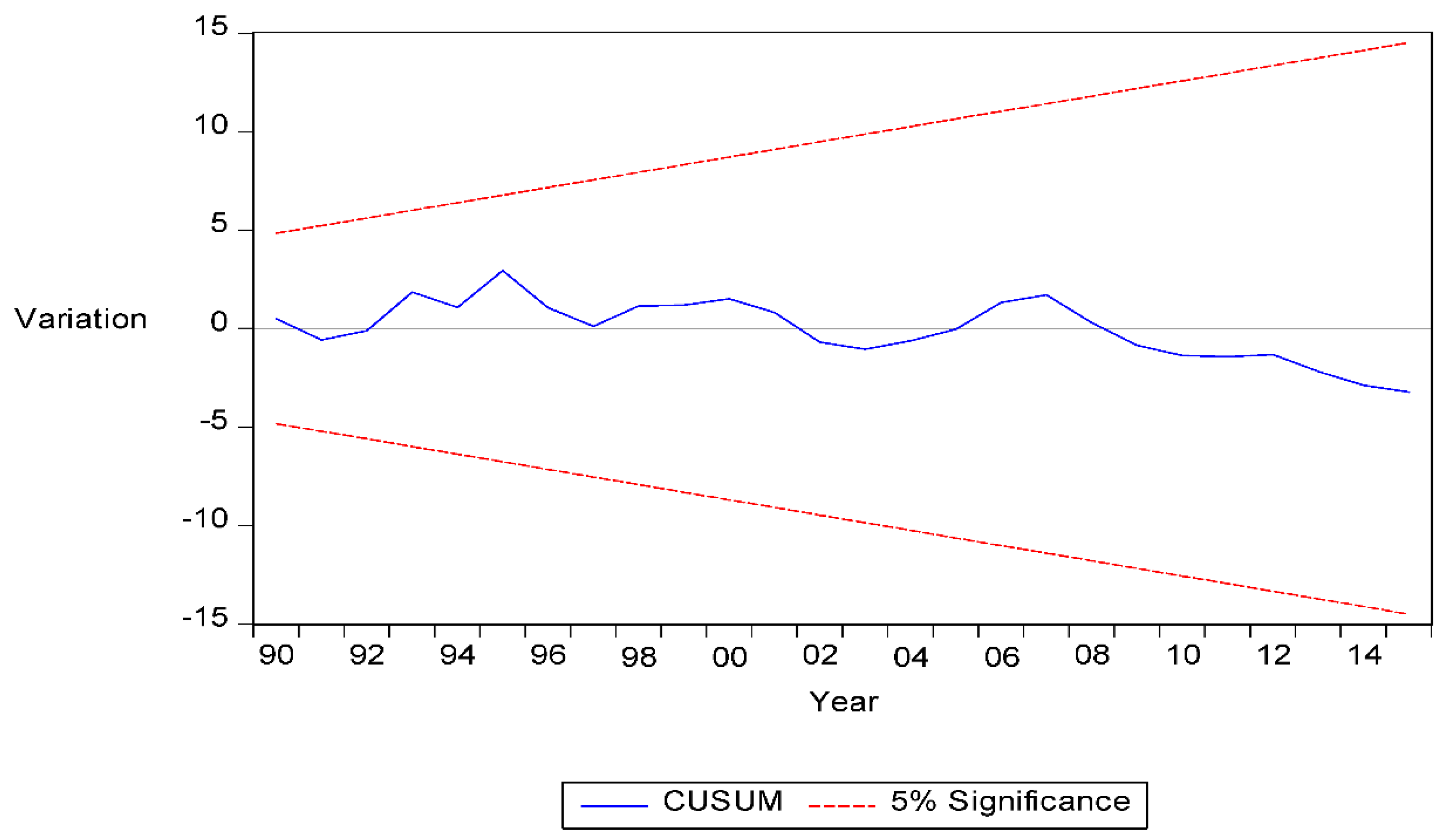 Ijfs 06 00069 g003 Ijfs 06 00069 g003