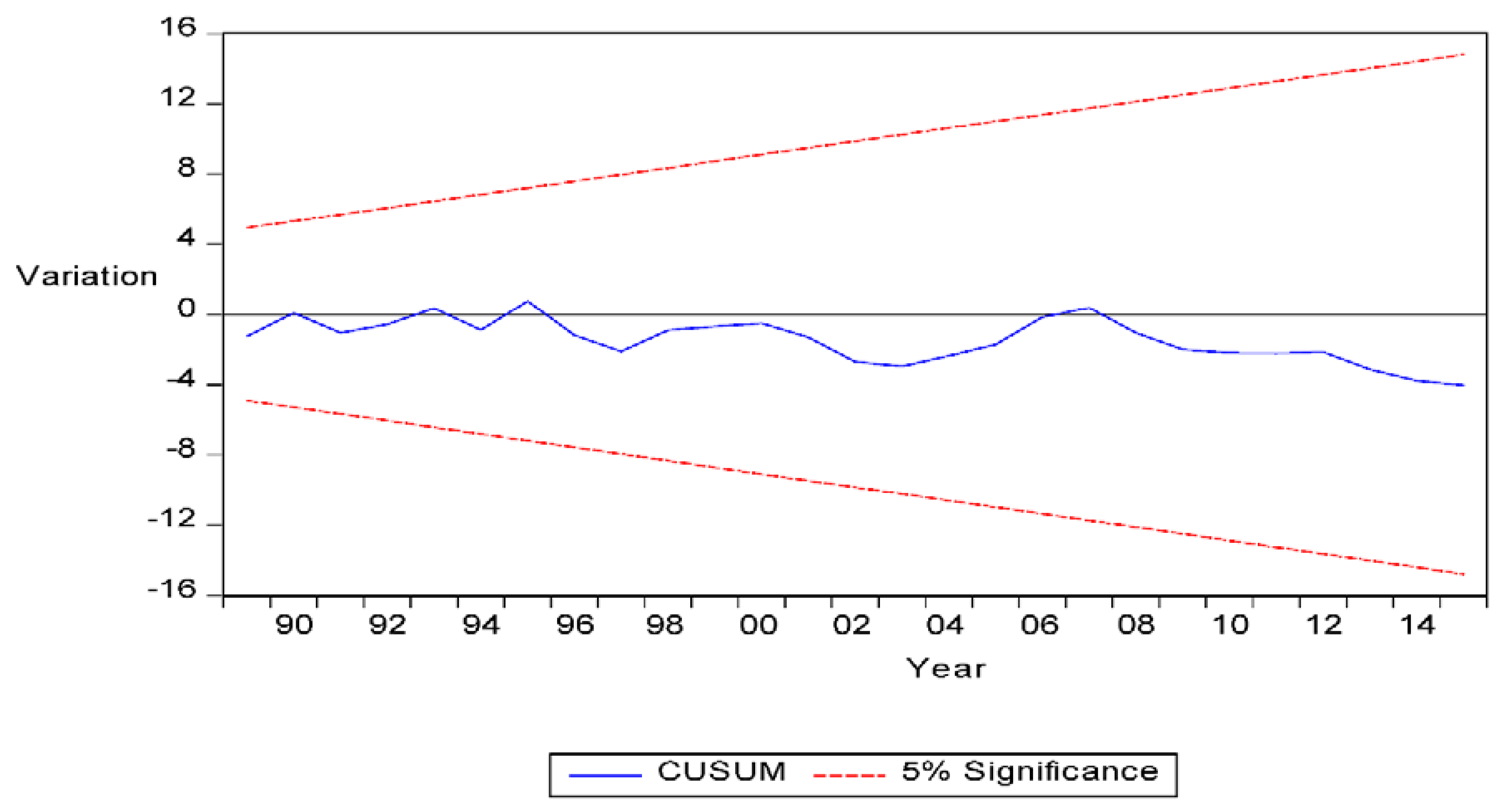 Ijfs 06 00069 g004 Ijfs 06 00069 g004