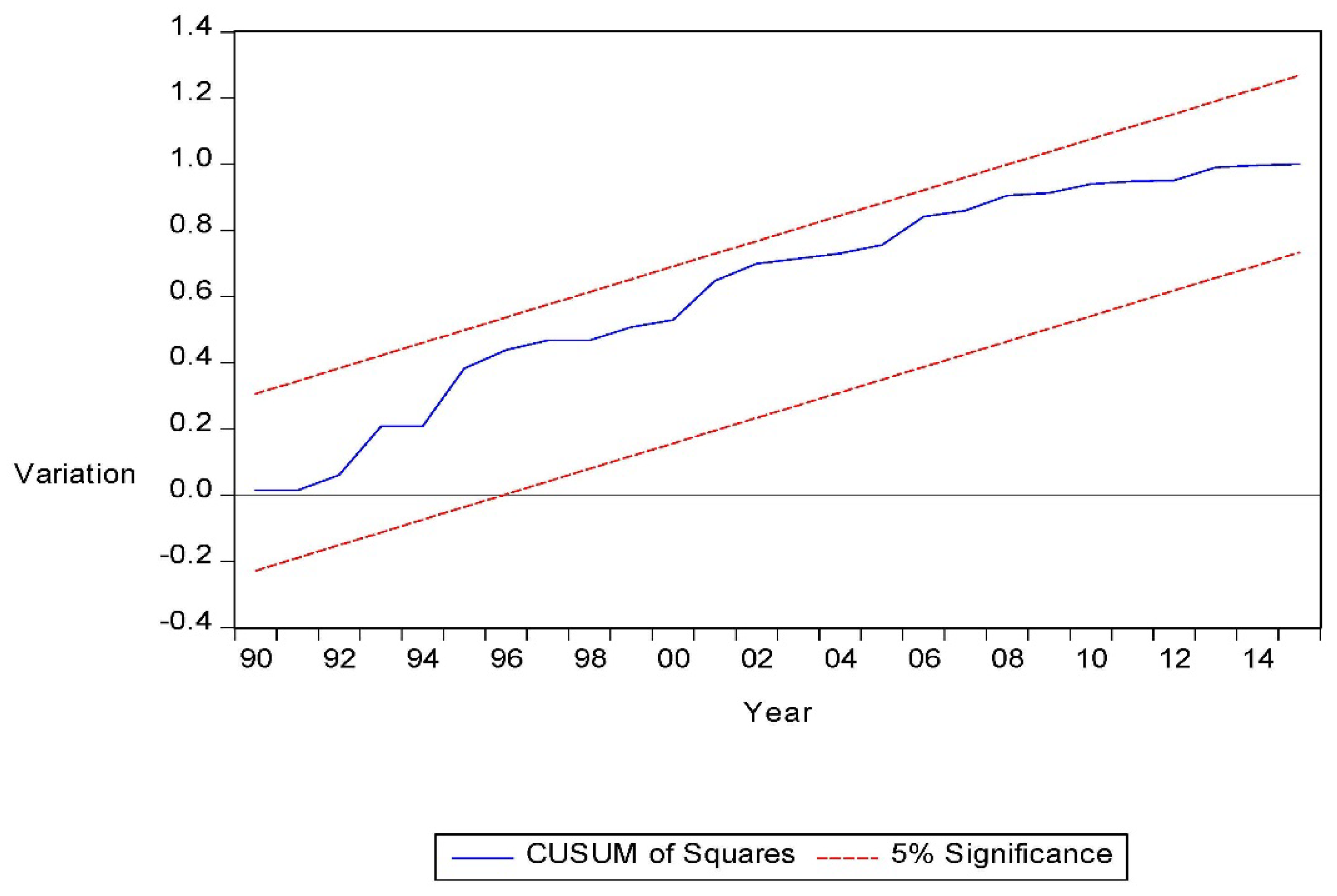 Ijfs 06 00069 g006 Ijfs 06 00069 g006