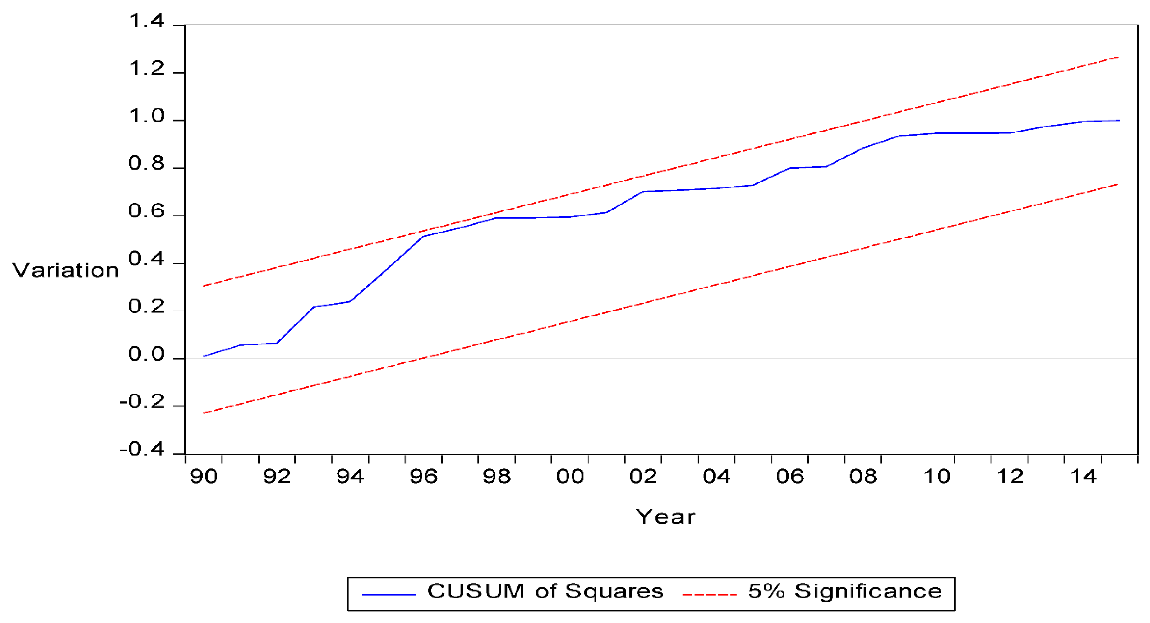 Ijfs 06 00069 g007 Ijfs 06 00069 g007