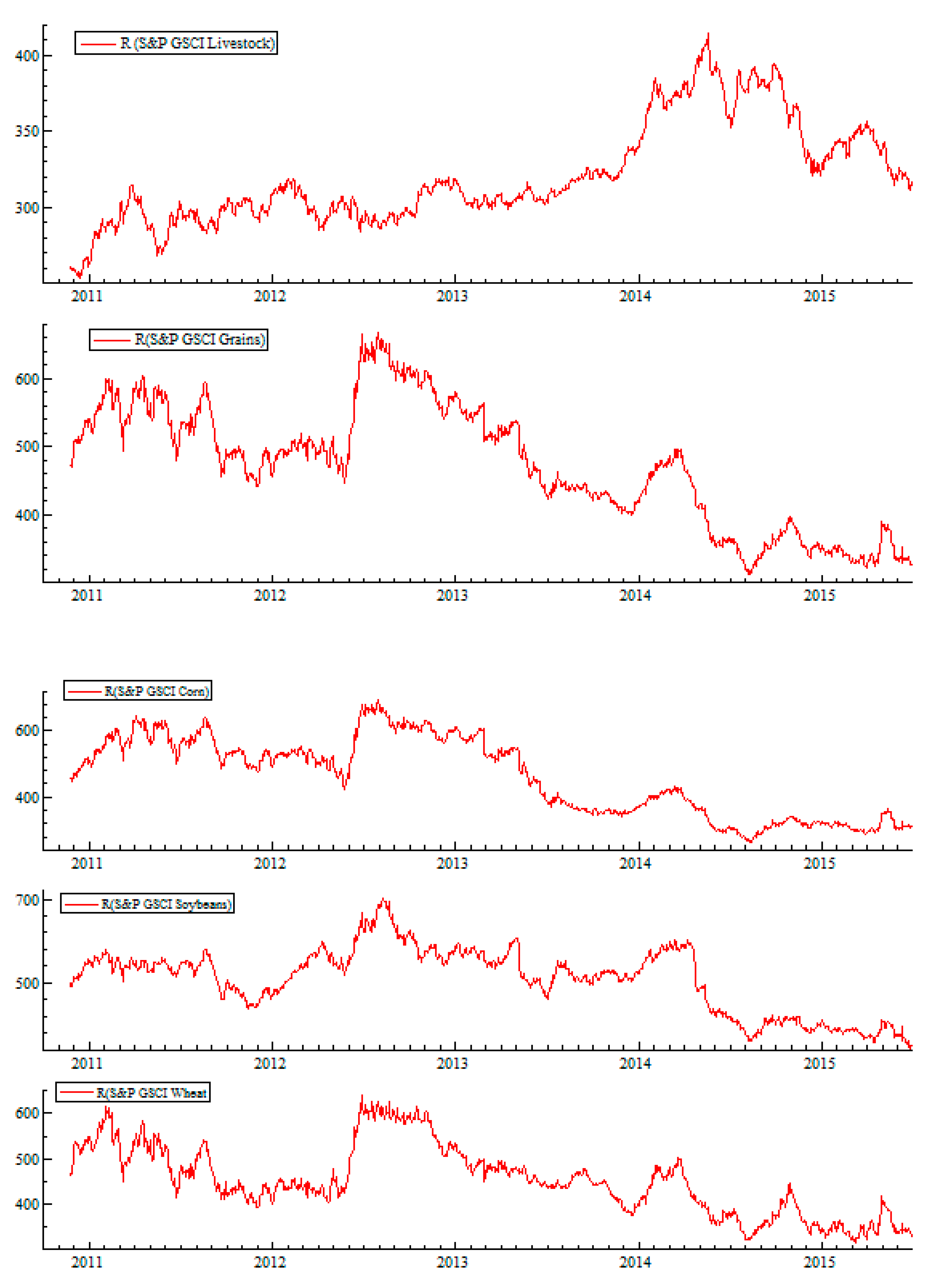 Ijfs 06 00072 g001b 550