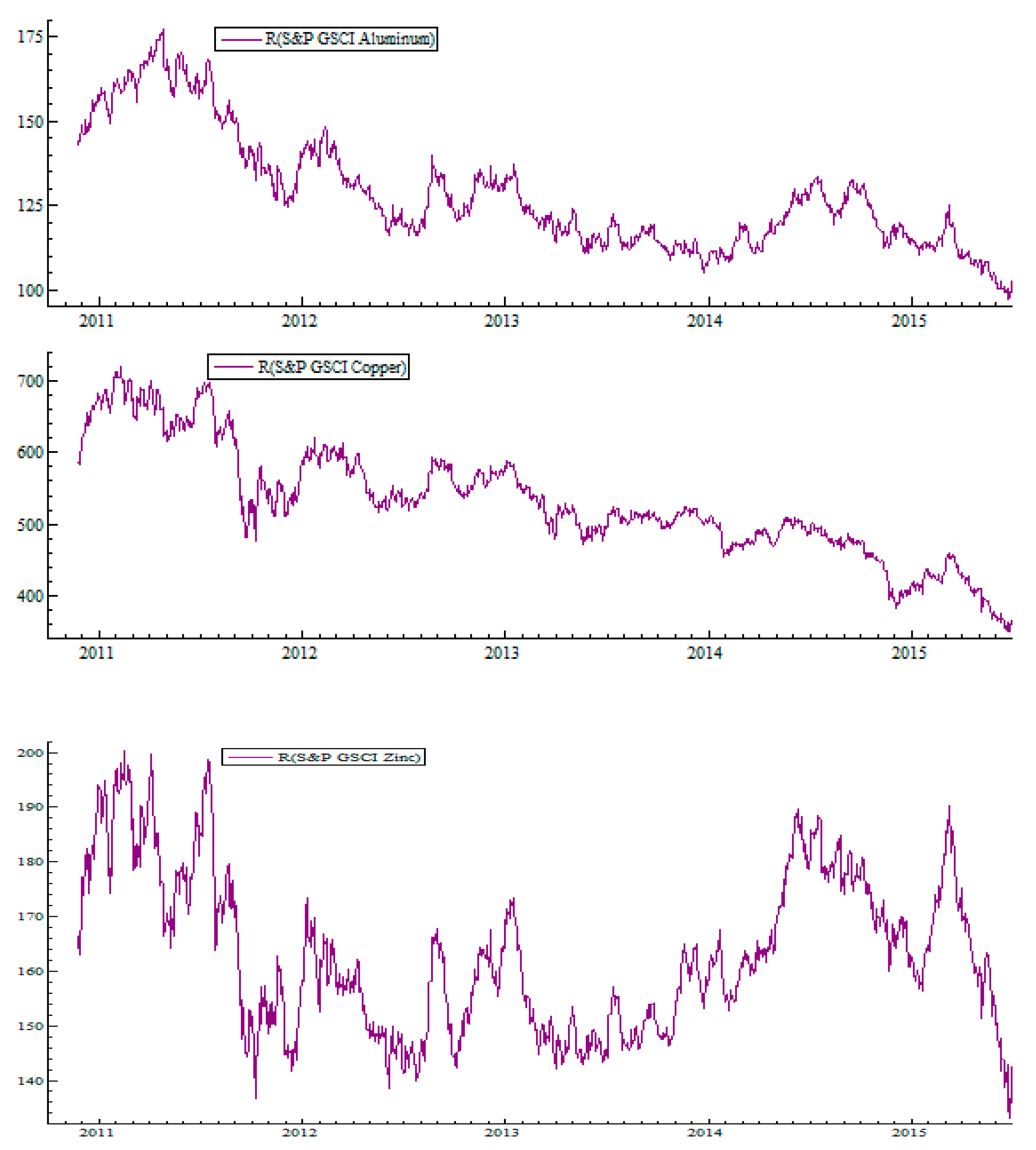Ijfs 06 00072 g001d 550