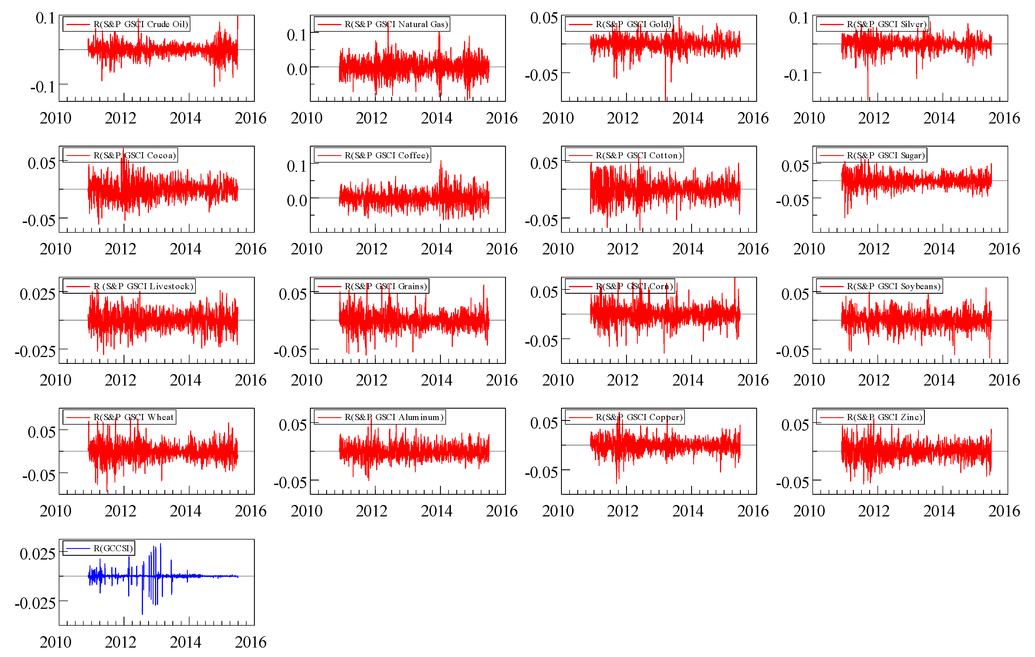 Ijfs 06 00072 g003 550