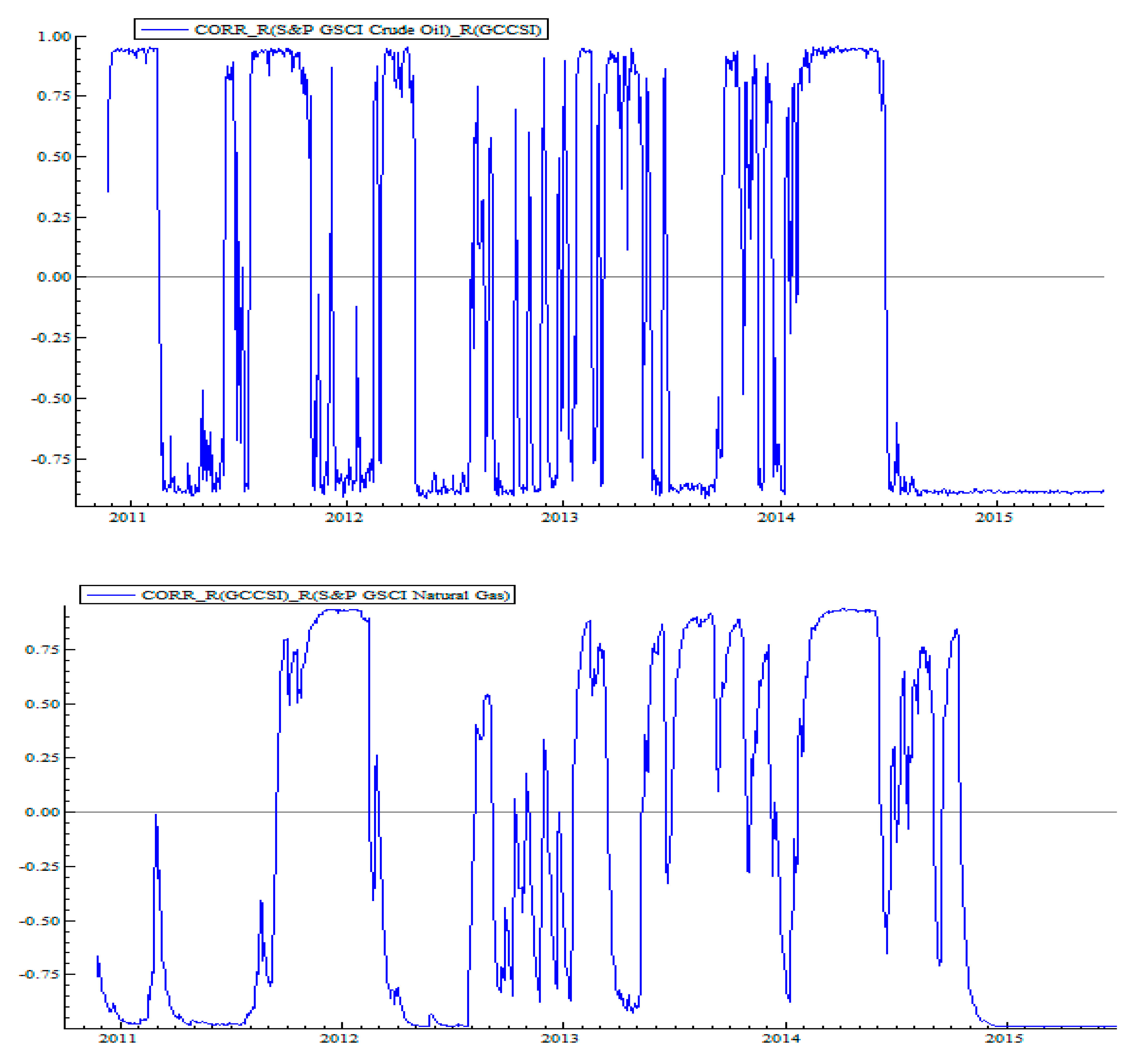 Ijfs 06 00072 g004a 550