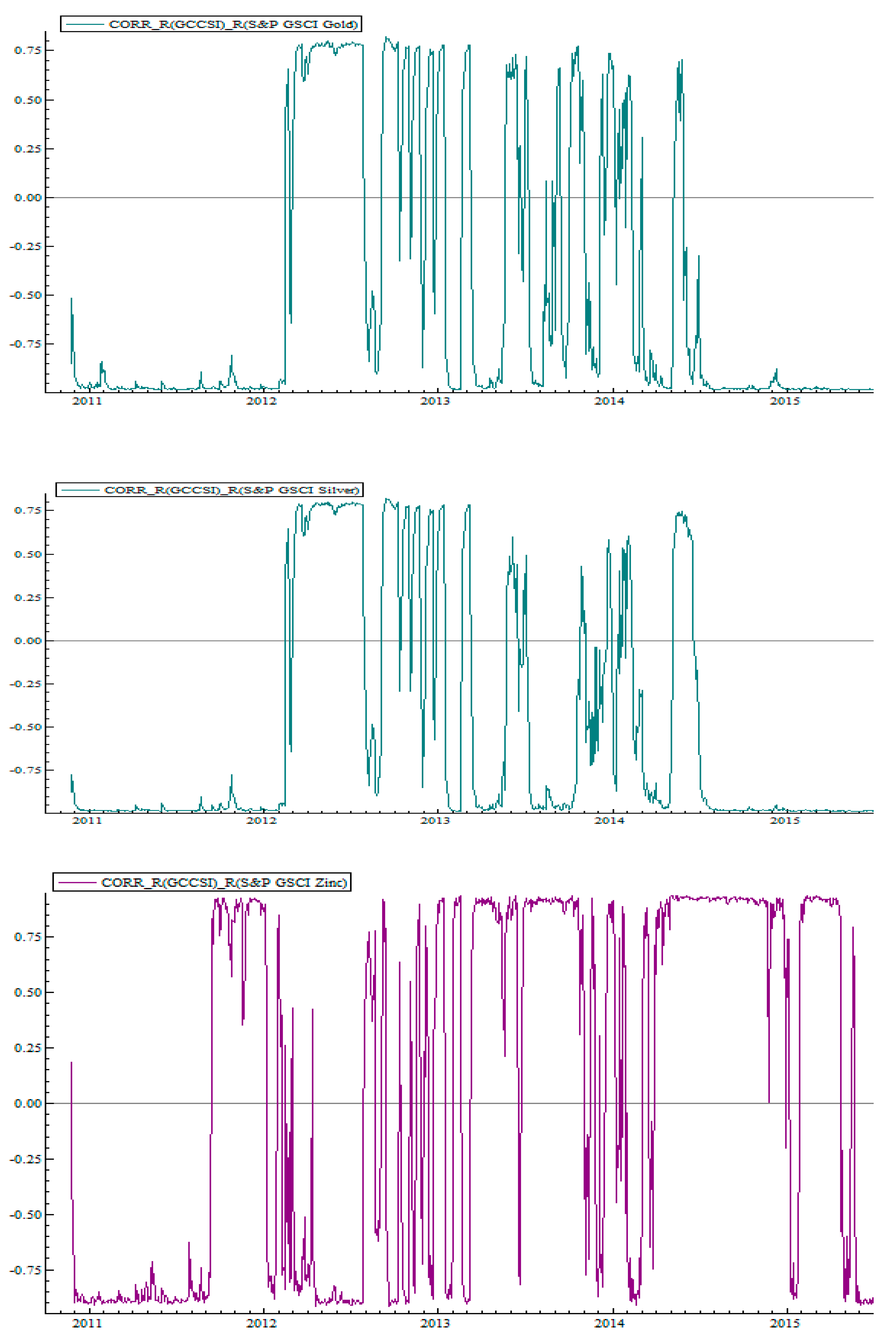 Ijfs 06 00072 g004b 550