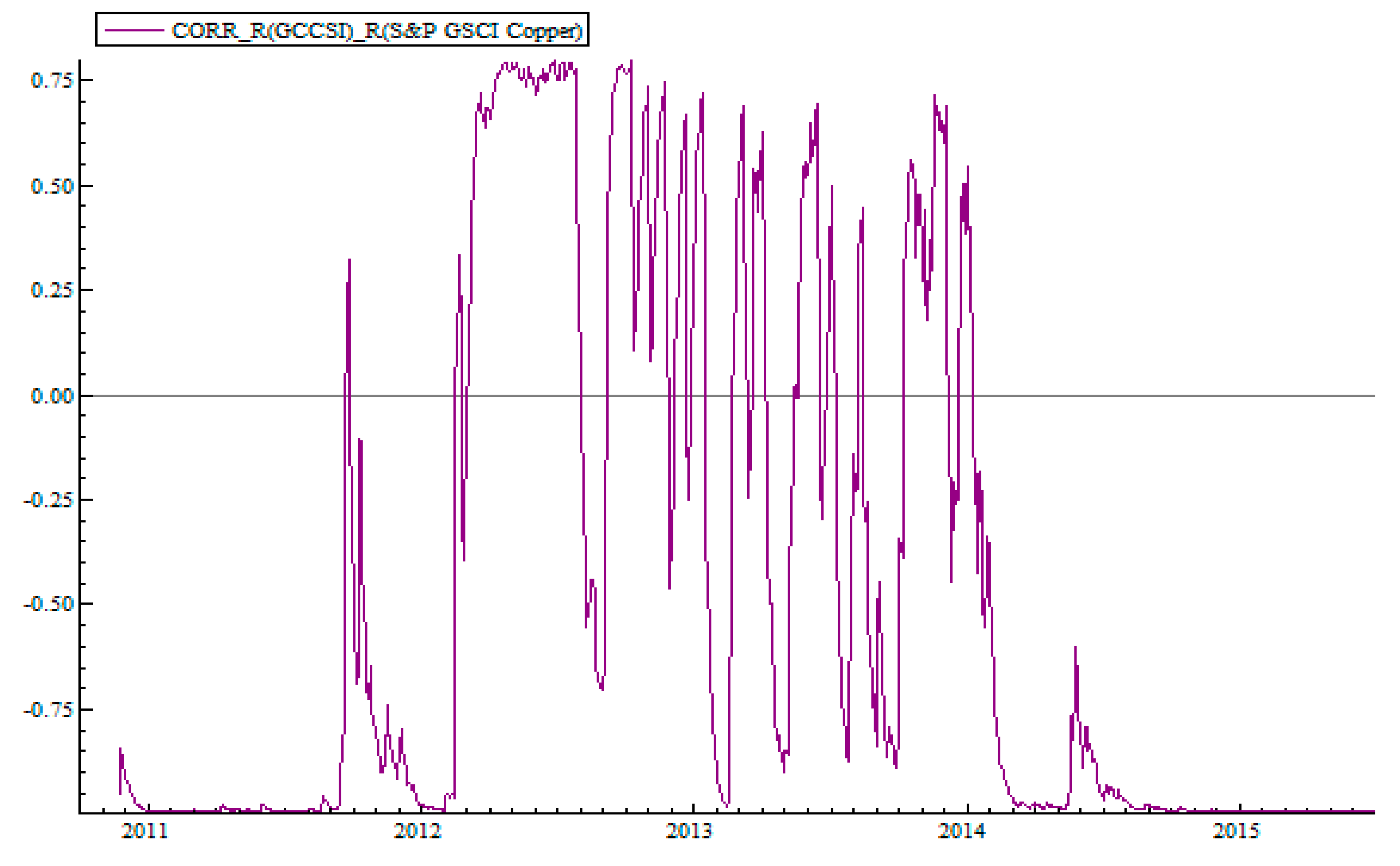 Ijfs 06 00072 g004c 550