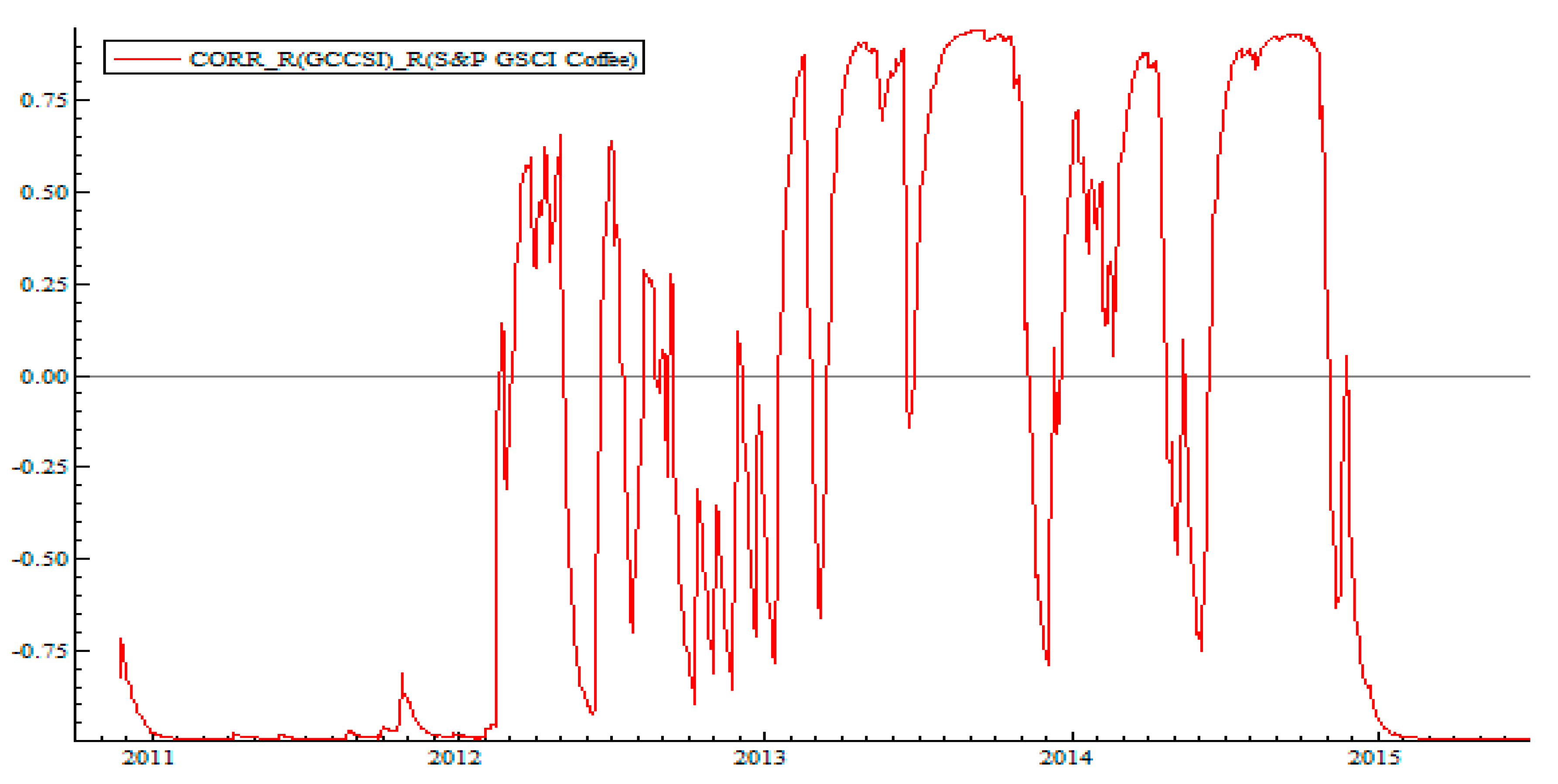 Ijfs 06 00072 g005a 550