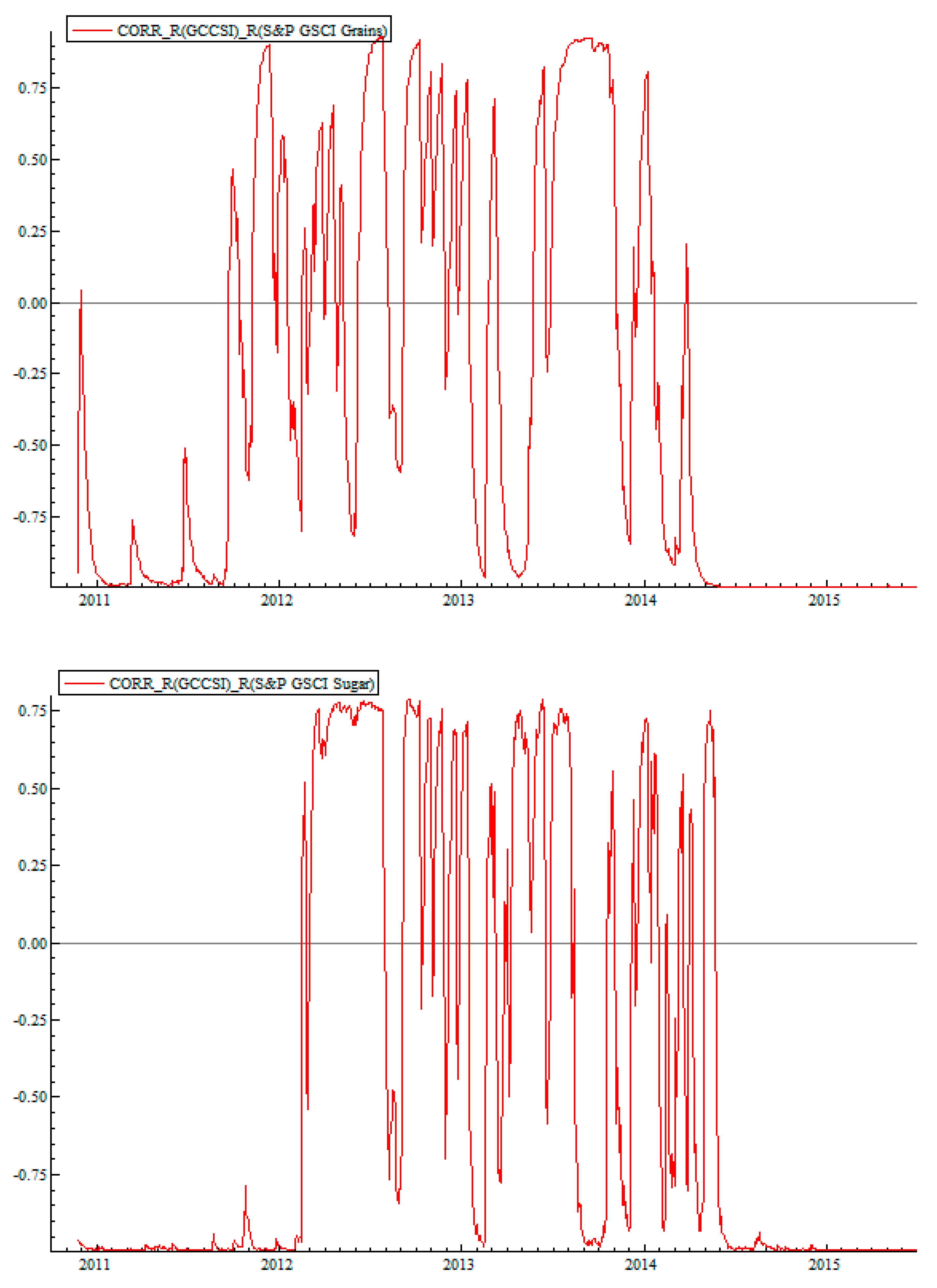 Ijfs 06 00072 g005c 550