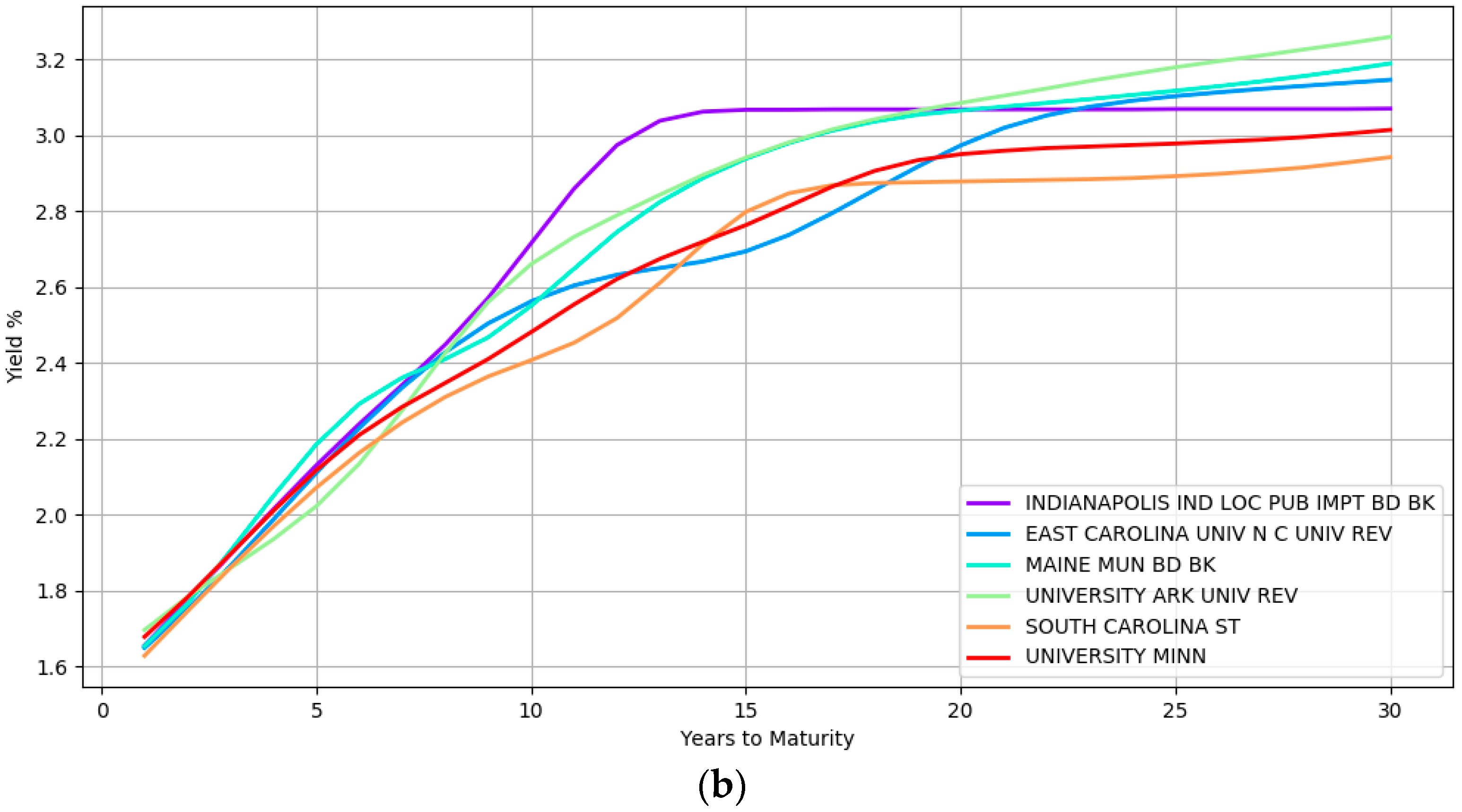Ijfs 06 00080 g002b Ijfs 06 00080 g002b
