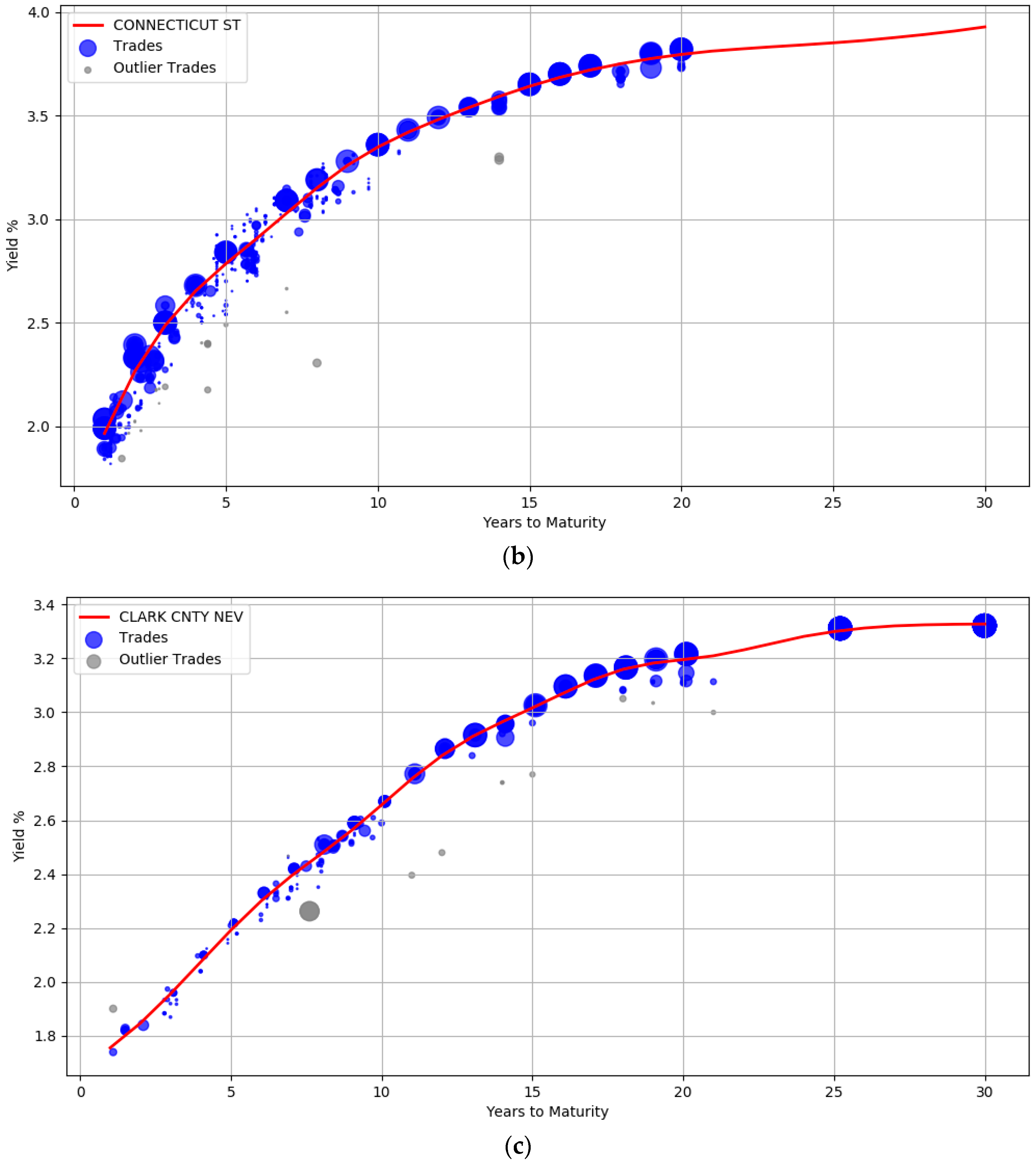 Ijfs 06 00080 g003b Ijfs 06 00080 g003b