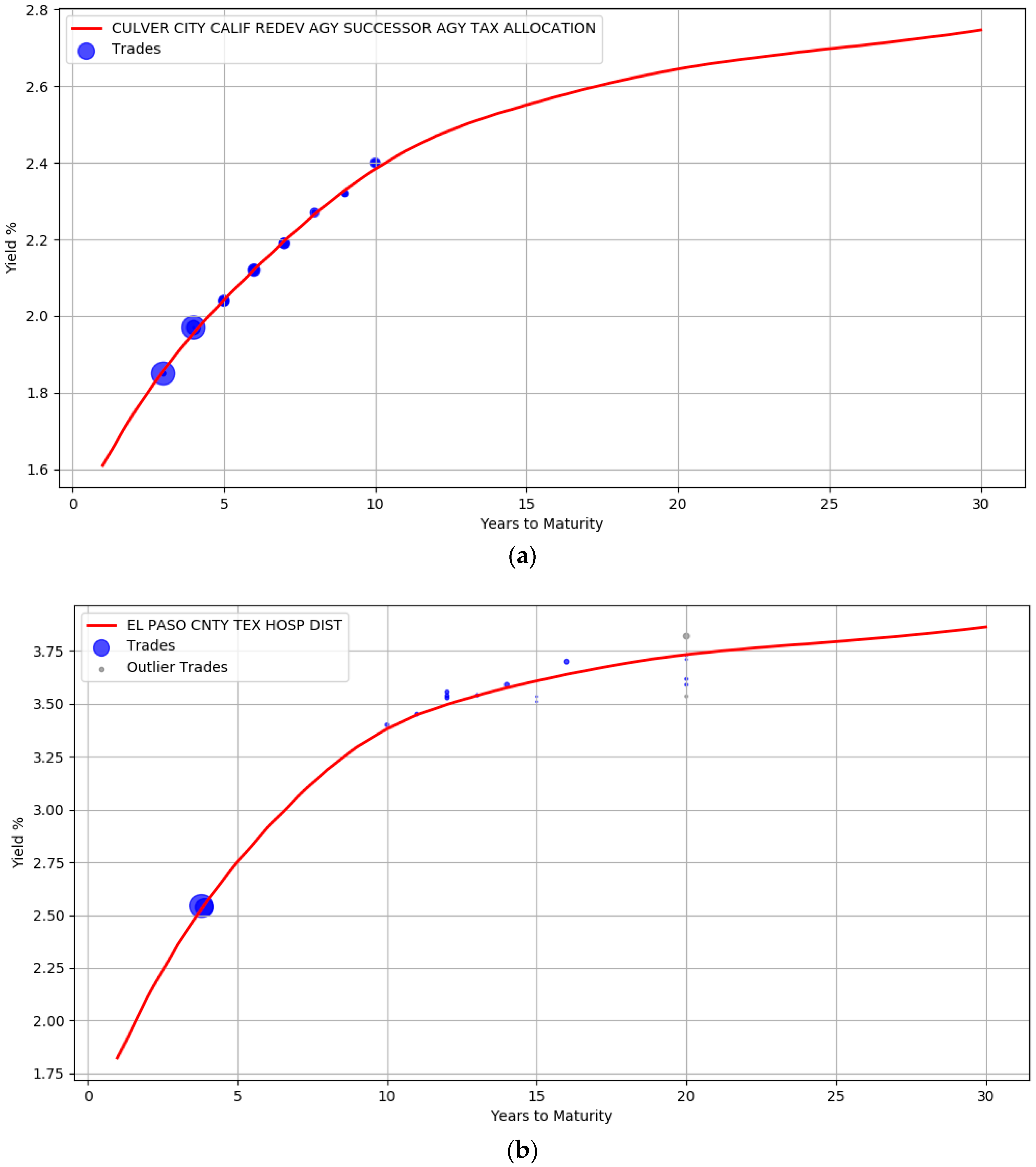 Ijfs 06 00080 g004 Ijfs 06 00080 g004