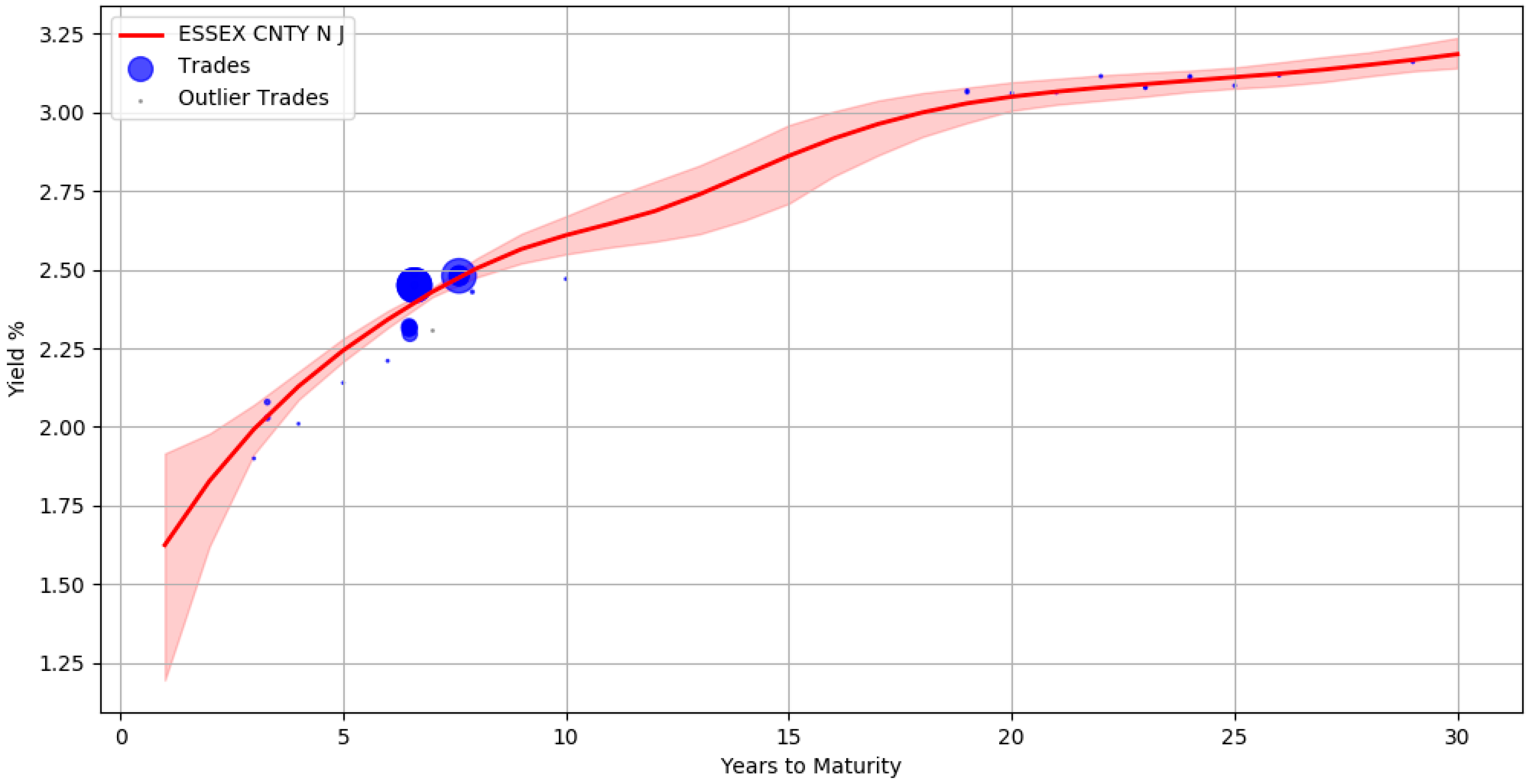 Ijfs 06 00080 g005 Ijfs 06 00080 g005