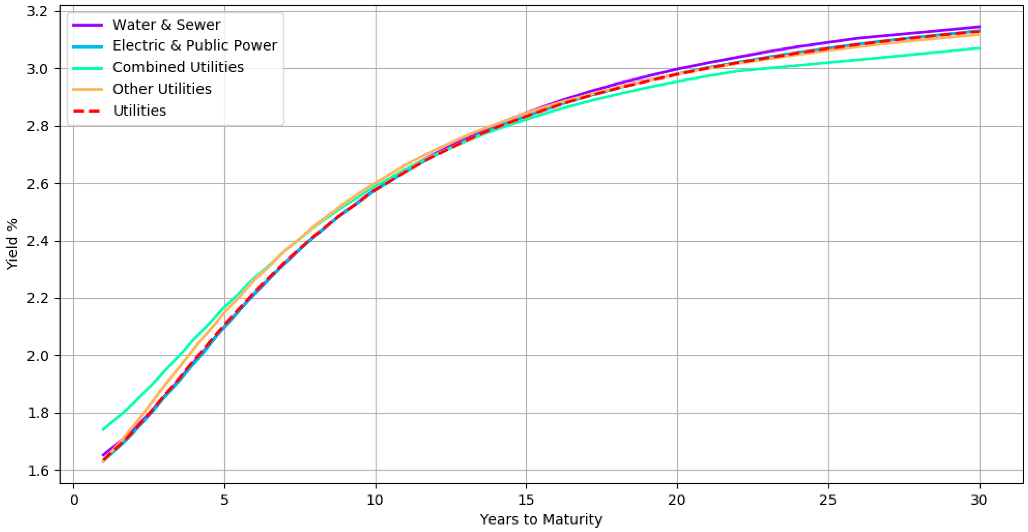Ijfs 06 00080 g007 Ijfs 06 00080 g007