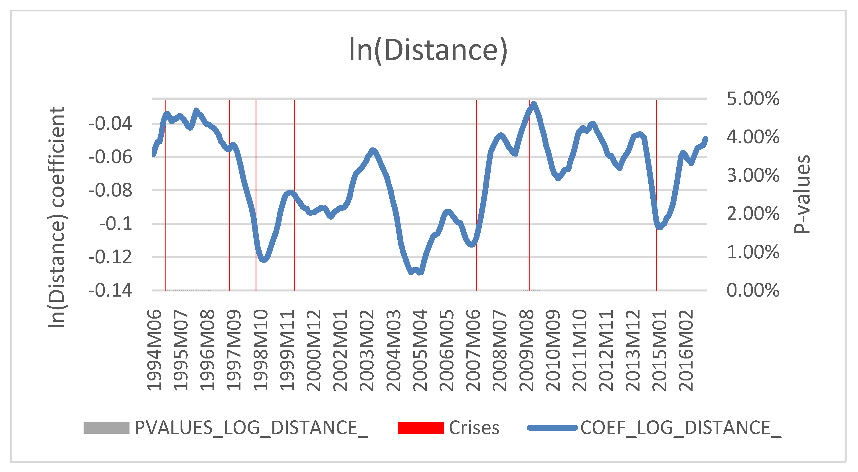 Ijfs 06 00085 g002 550
