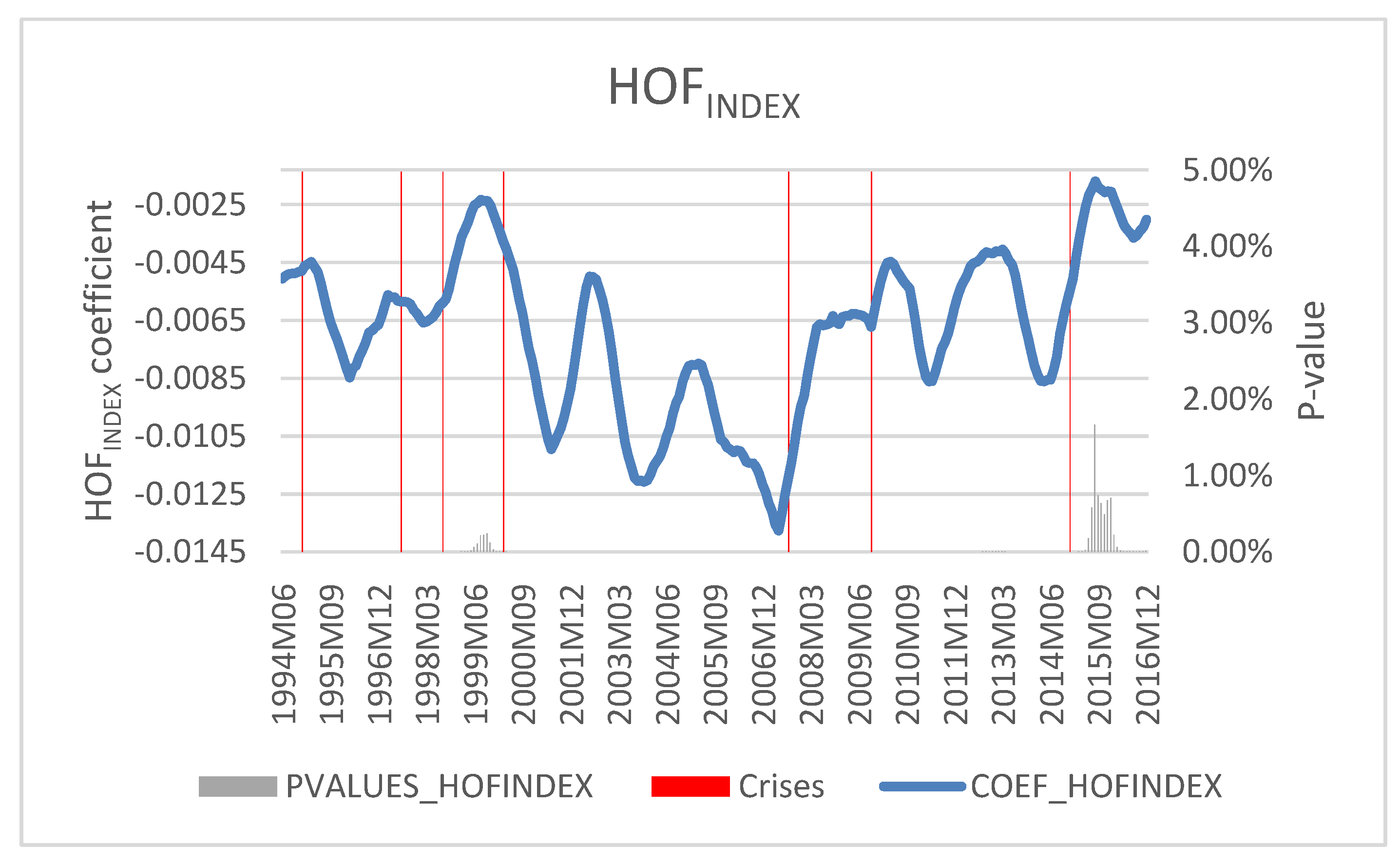 Ijfs 06 00085 g003 550
