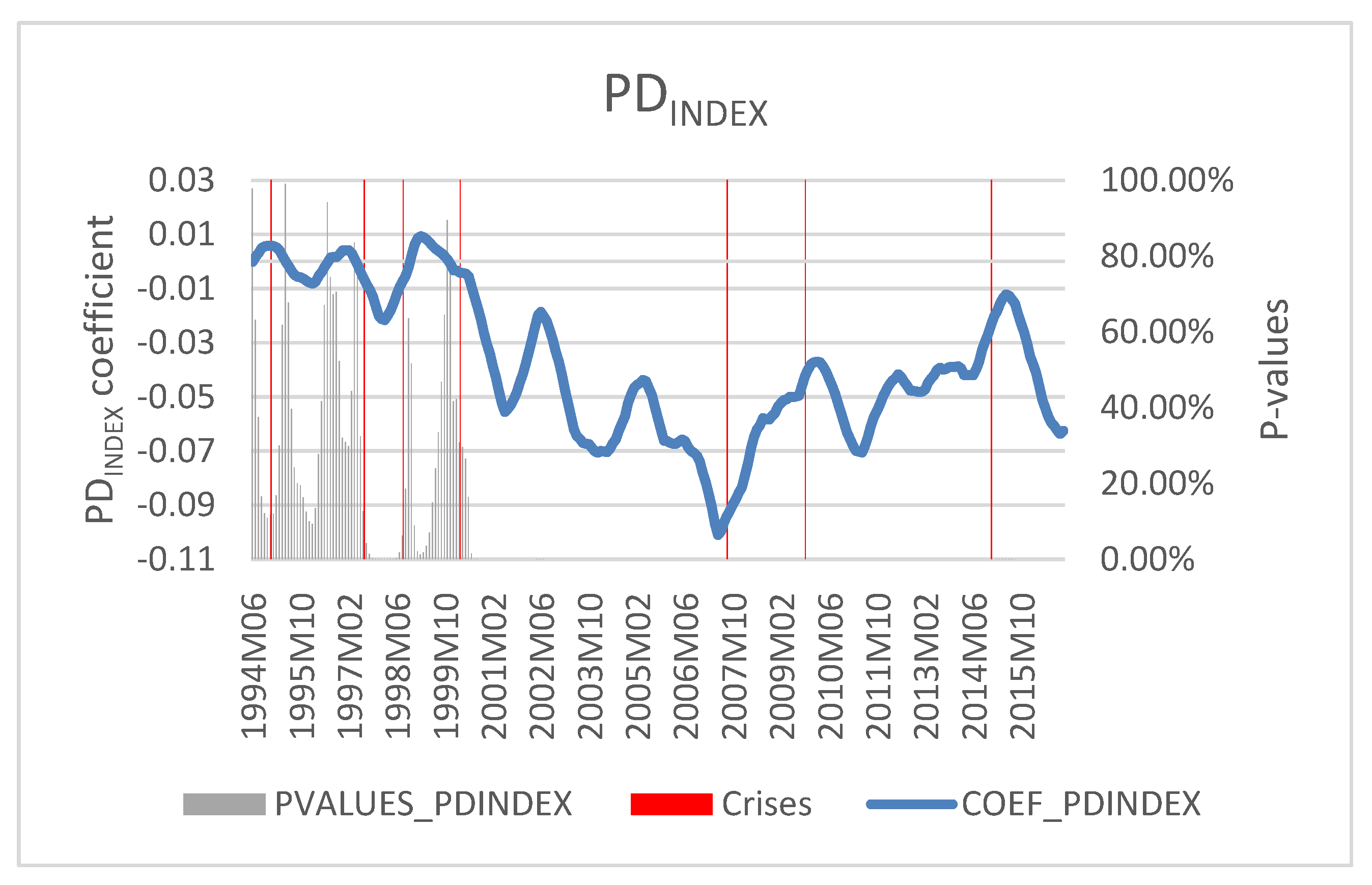 Ijfs 06 00085 g004 550