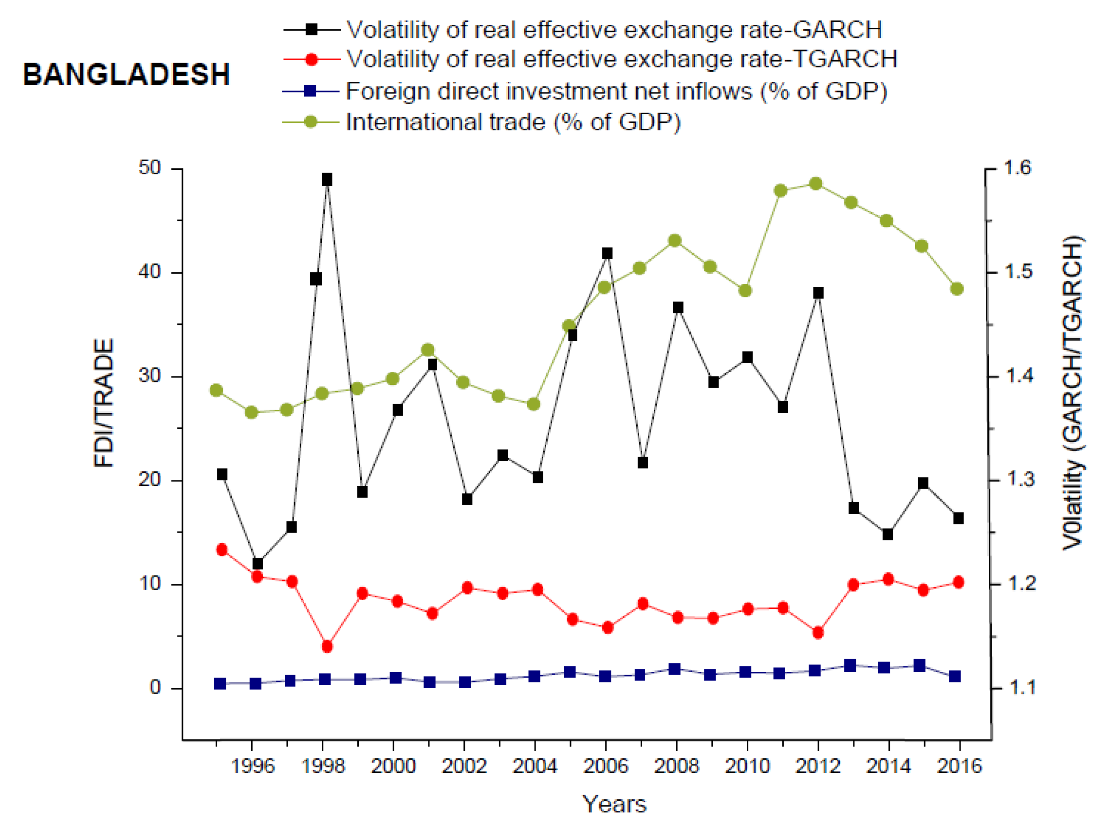 IJFS Free Full Text The Effect Of Exchange Rate Volatility On ijfs-free-full-text-the-effect-of-exchange-rate-volatility-on