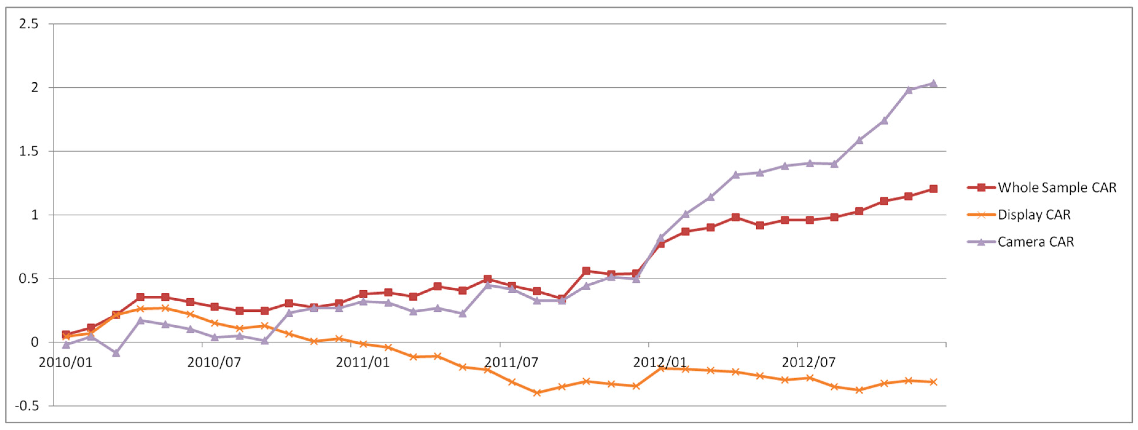 Ijfs 06 00088 g001 Ijfs 06 00088 g001