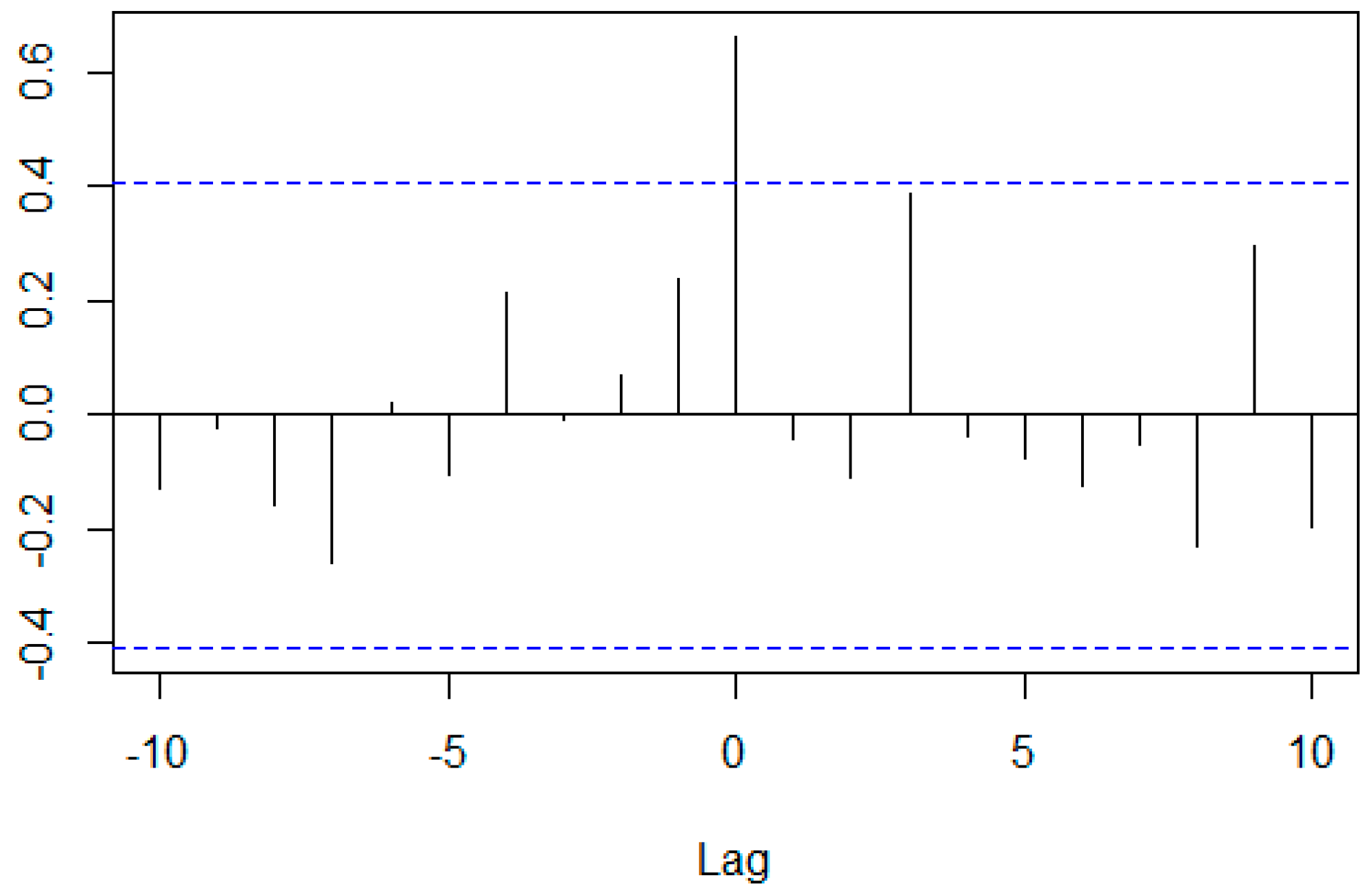 Ijfs 06 00088 g002 Ijfs 06 00088 g002