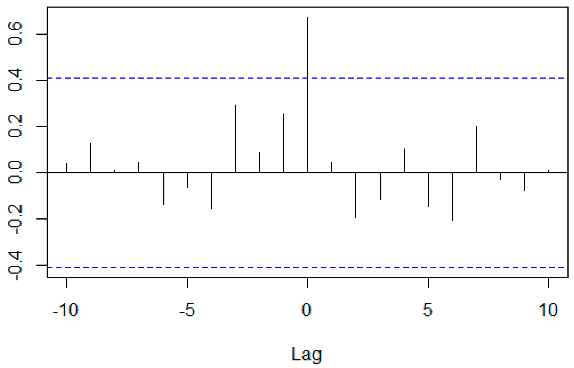 Ijfs 06 00088 g003 Ijfs 06 00088 g003