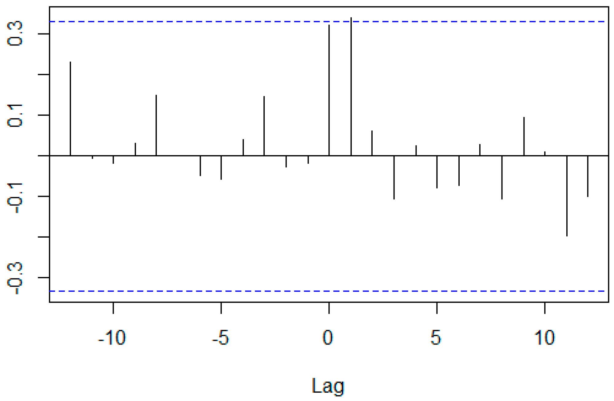 Ijfs 06 00088 g004 Ijfs 06 00088 g004