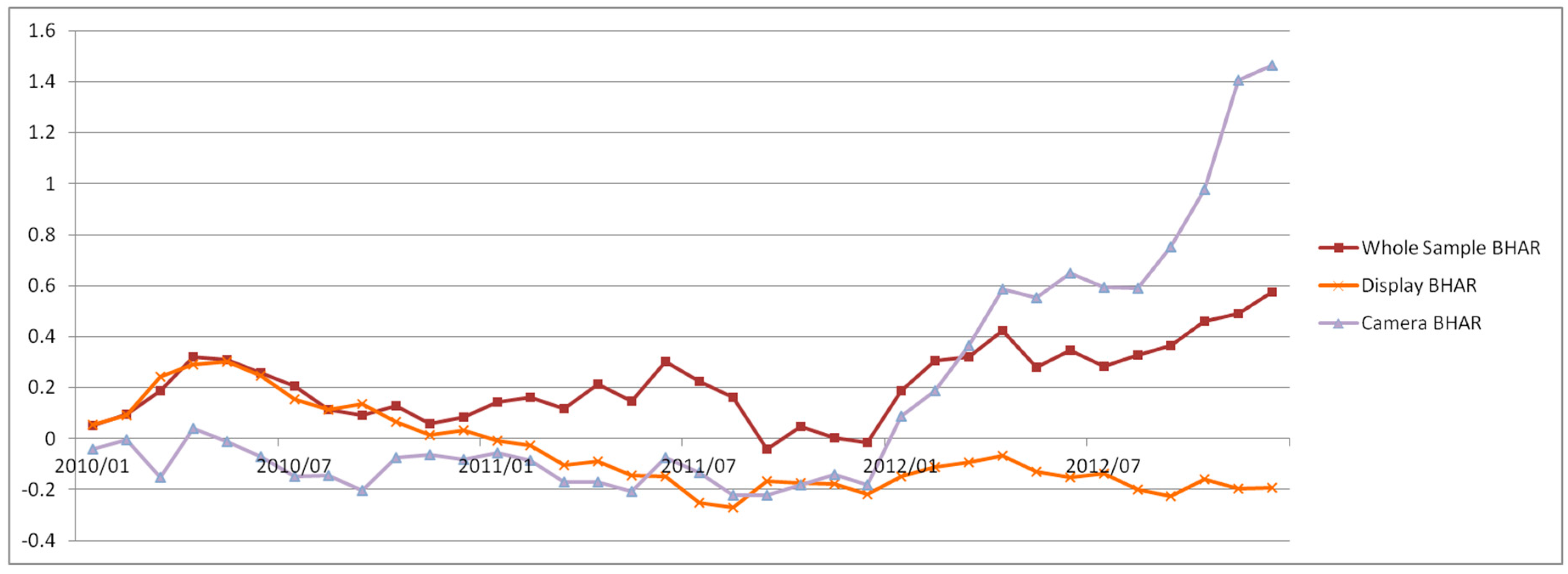 Ijfs 06 00088 g005 Ijfs 06 00088 g005