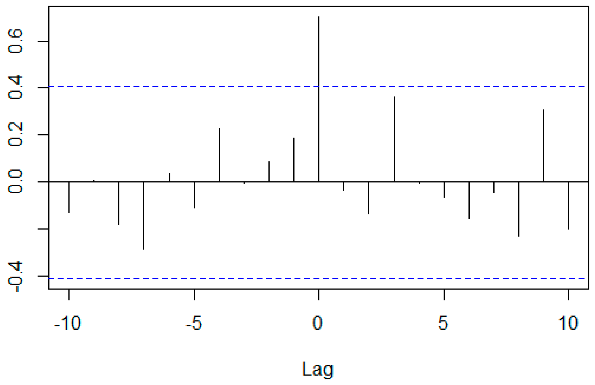 Ijfs 06 00088 g006 Ijfs 06 00088 g006