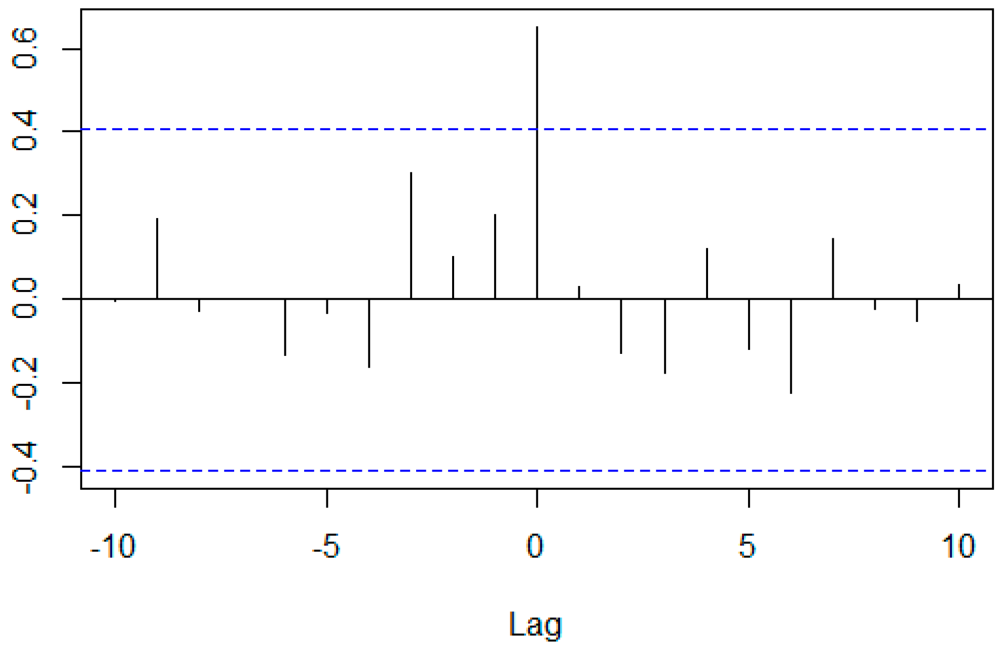 Ijfs 06 00088 g007 Ijfs 06 00088 g007