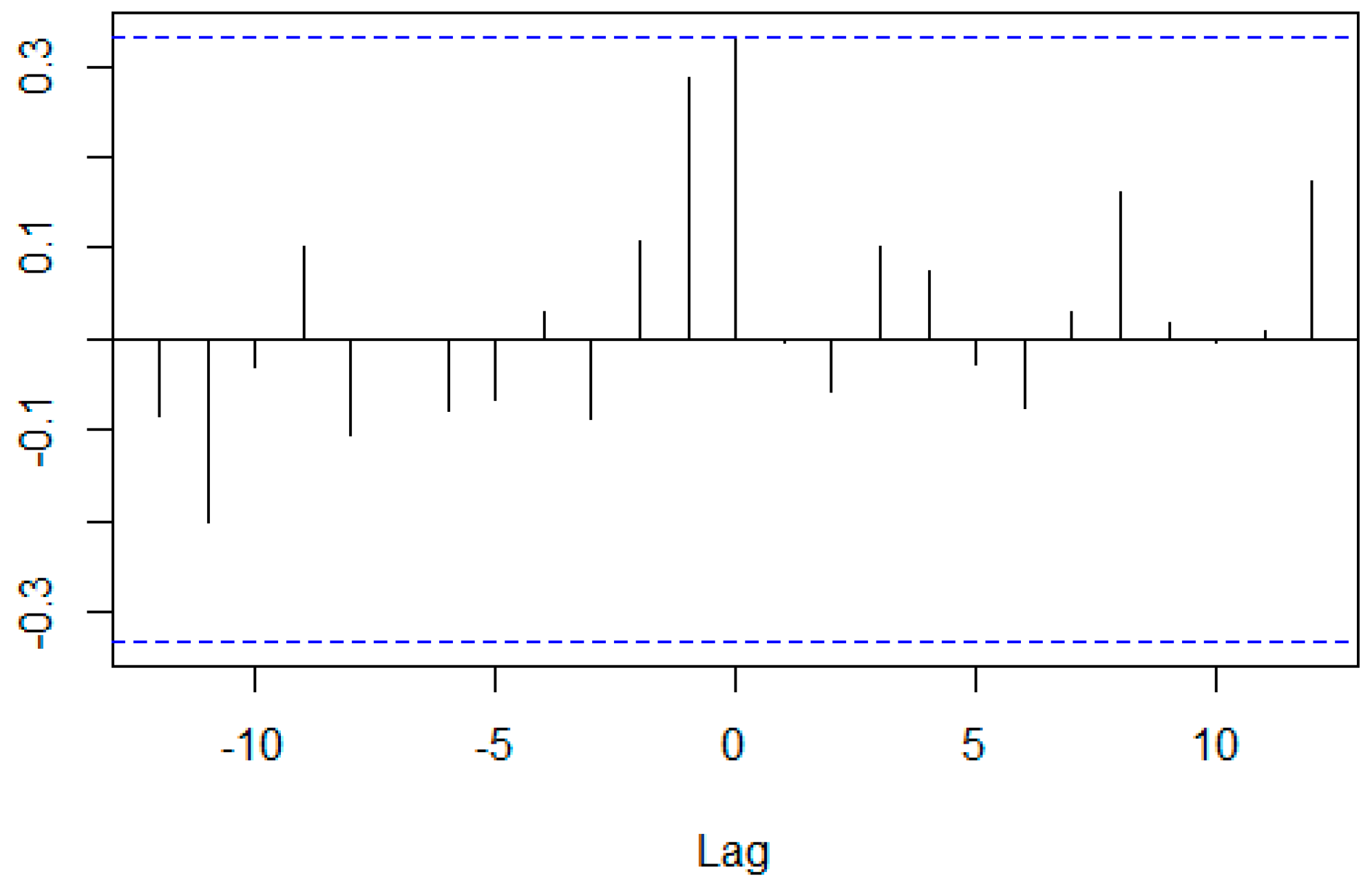 Ijfs 06 00088 g008 Ijfs 06 00088 g008
