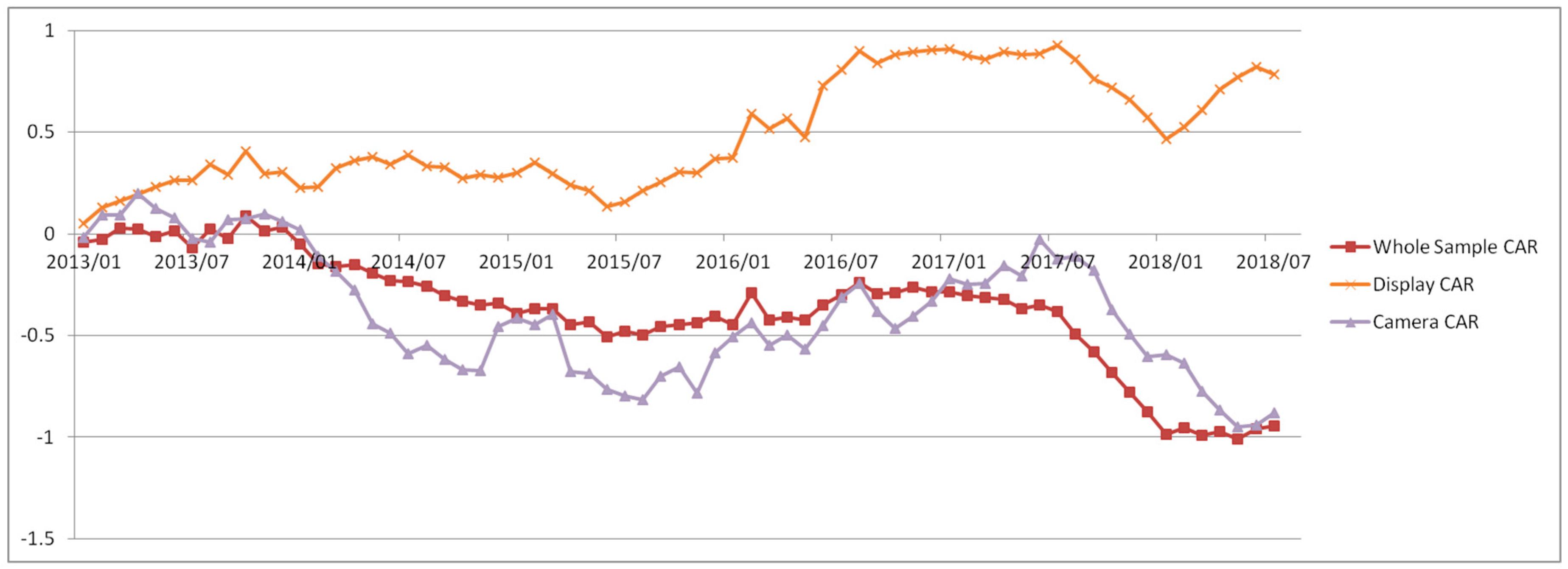 Ijfs 06 00088 g009 Ijfs 06 00088 g009