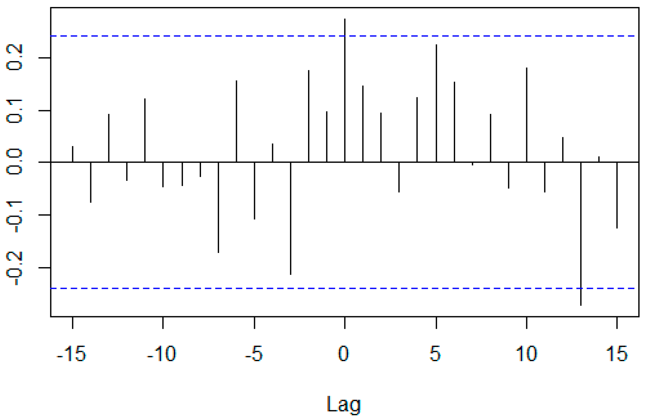 Ijfs 06 00088 g012 Ijfs 06 00088 g012