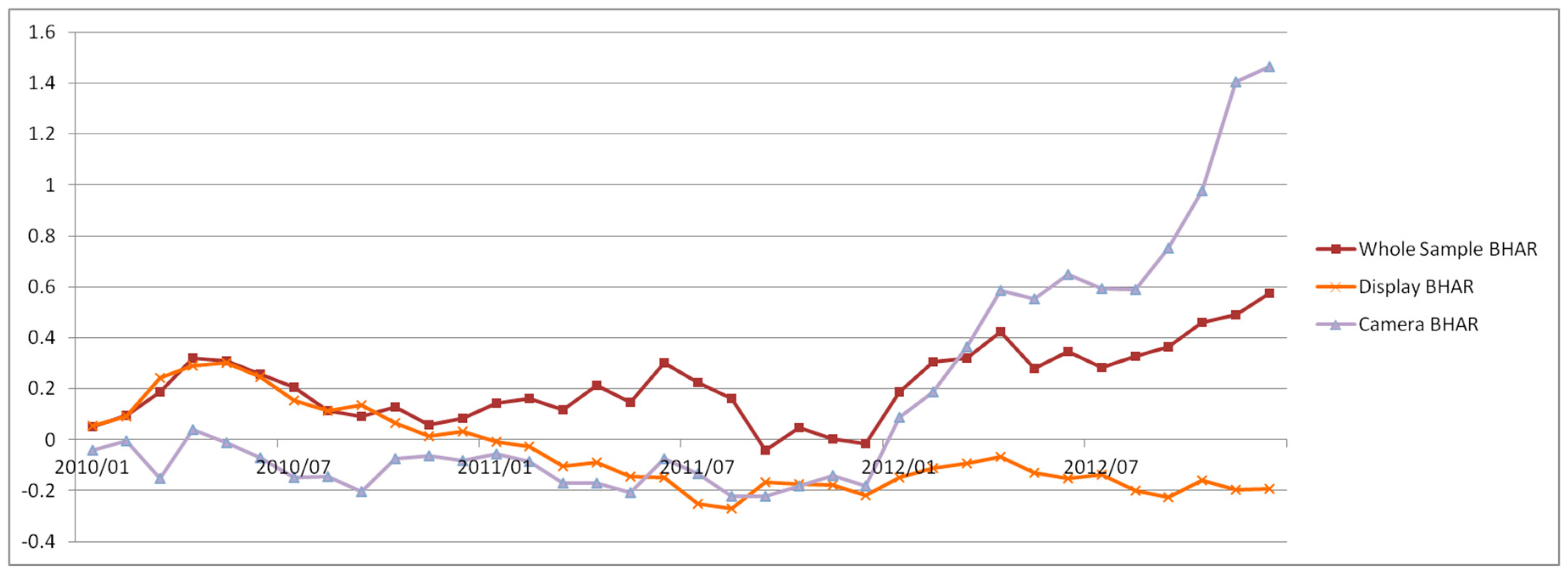 Ijfs 06 00088 g013 Ijfs 06 00088 g013